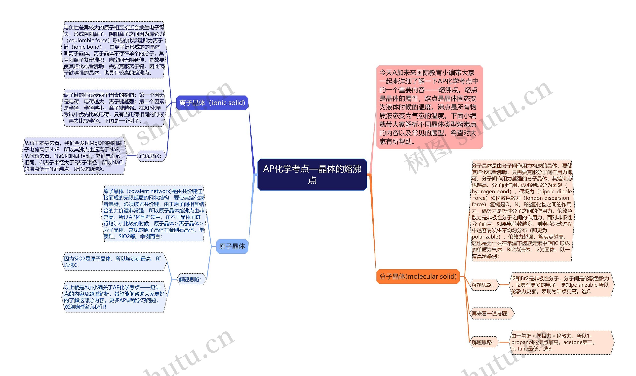 AP化学考点—晶体的熔沸点