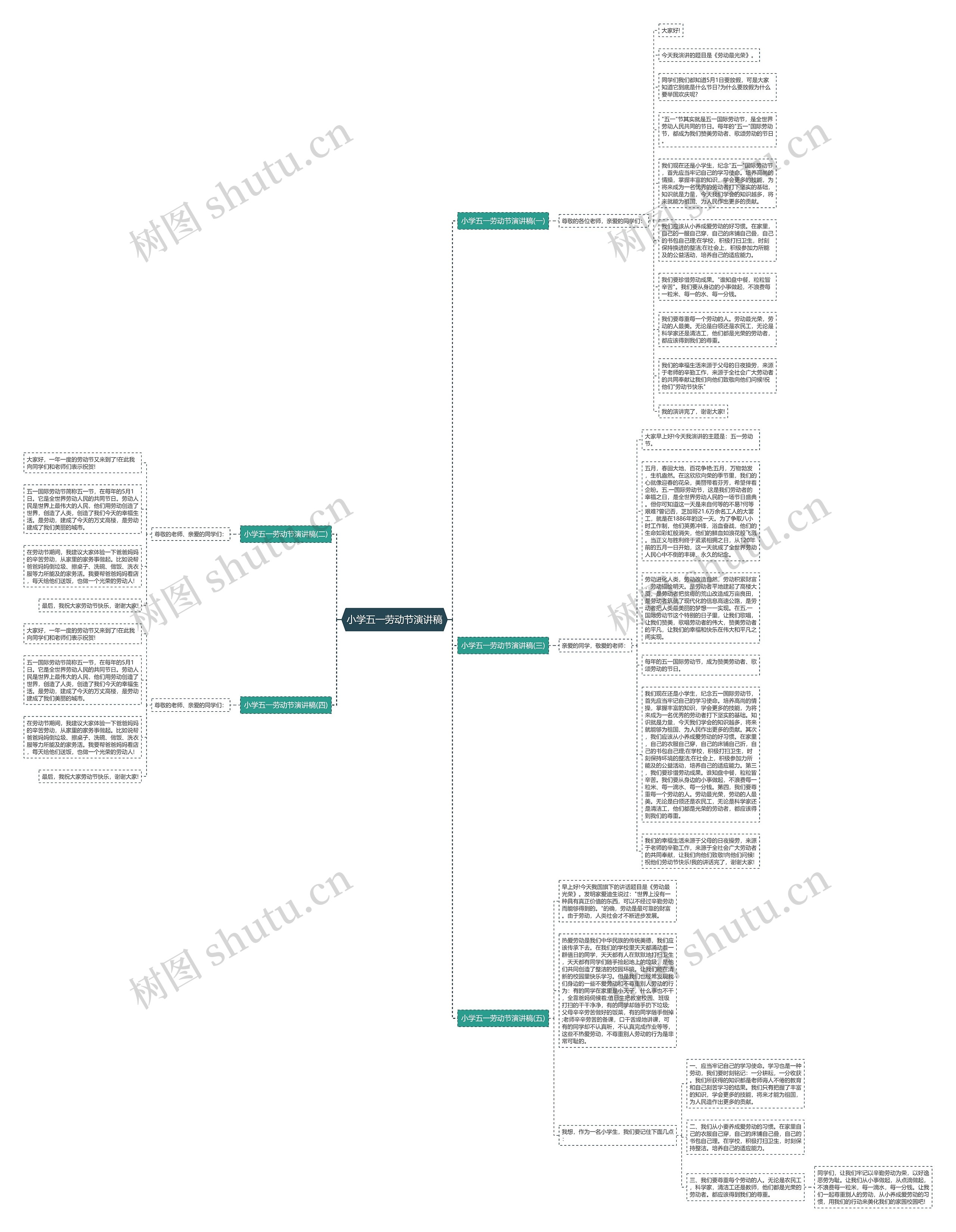 小学五一劳动节演讲稿思维导图