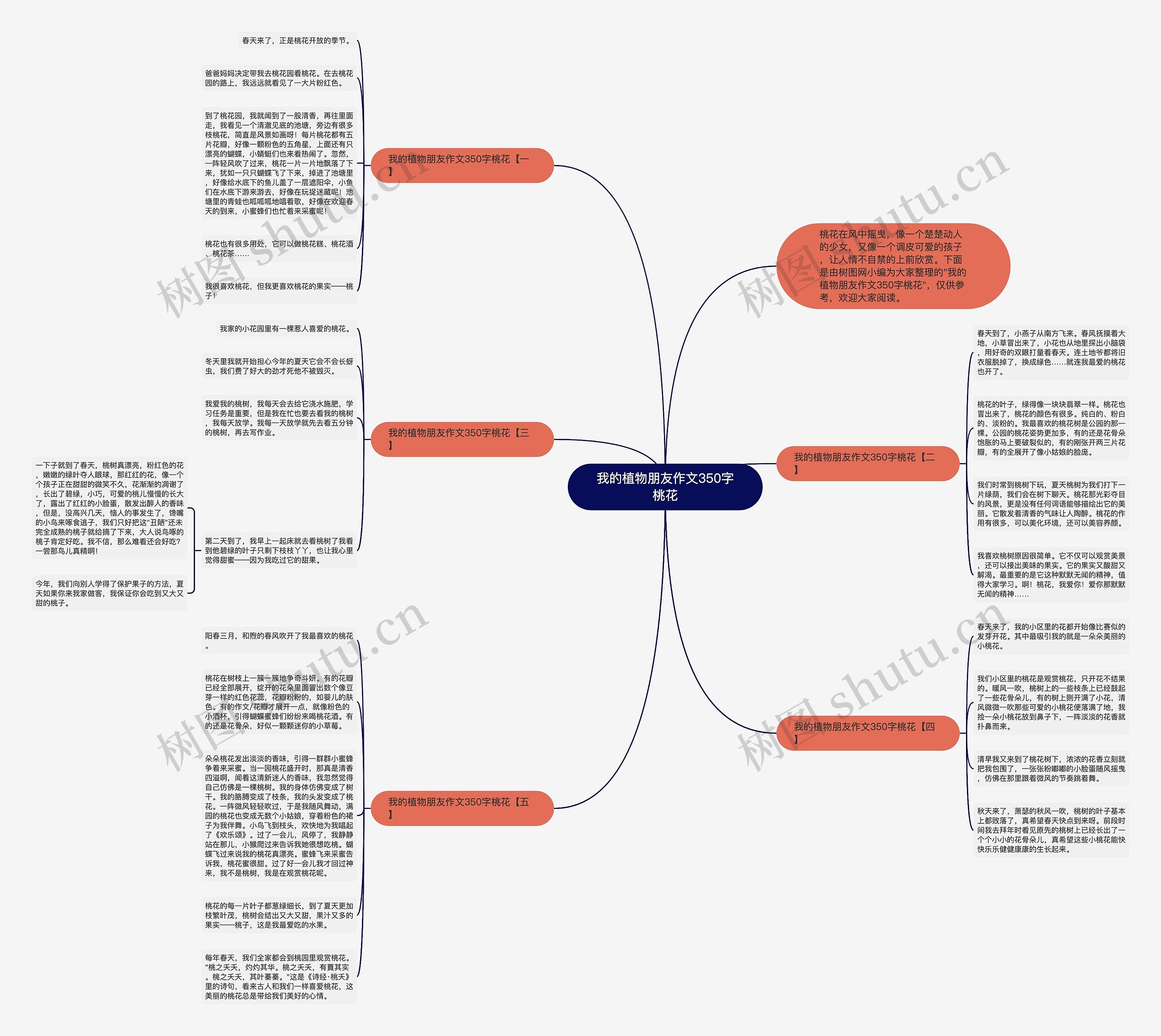 我的植物朋友作文350字桃花思维导图