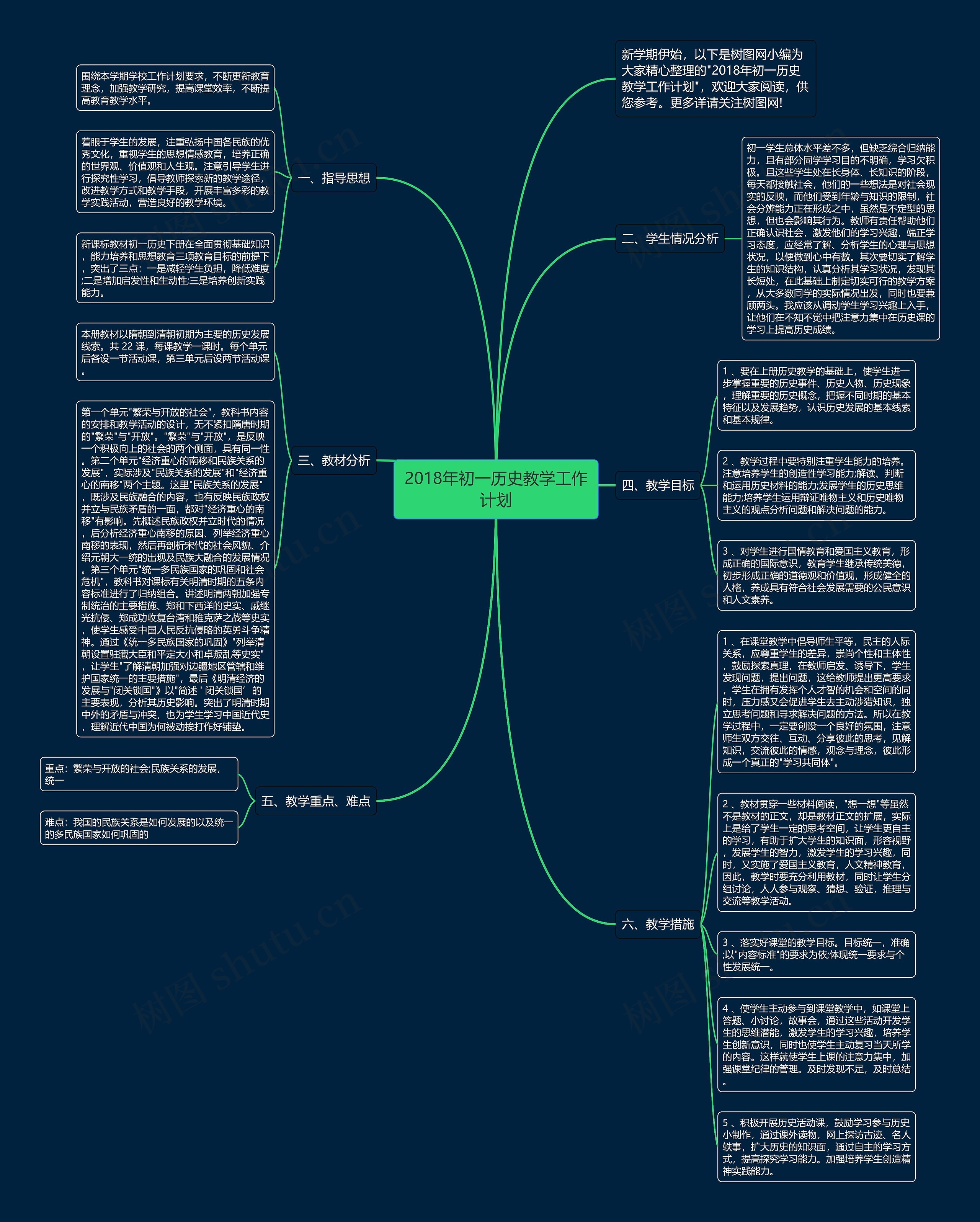 2018年初一历史教学工作计划思维导图