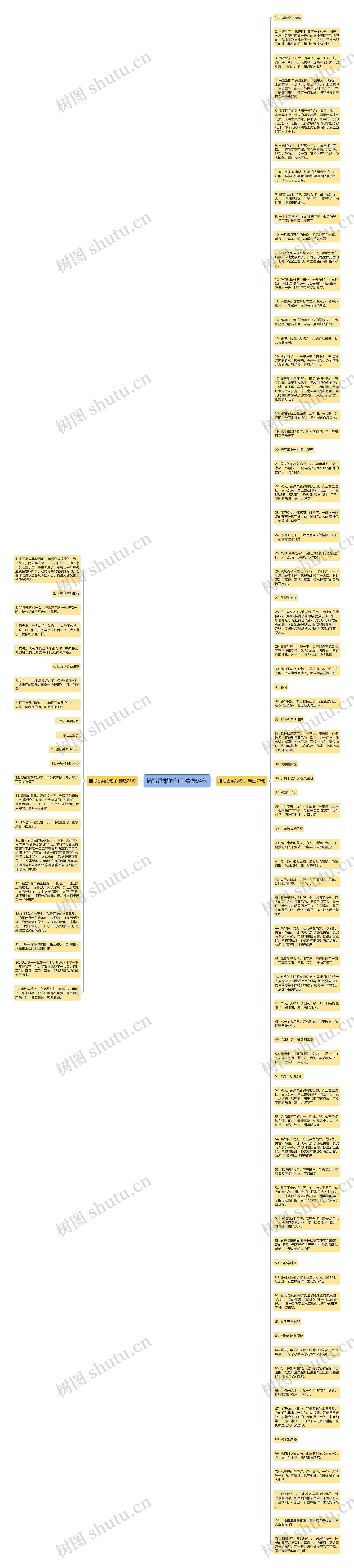 描写香梨的句子精选94句思维导图