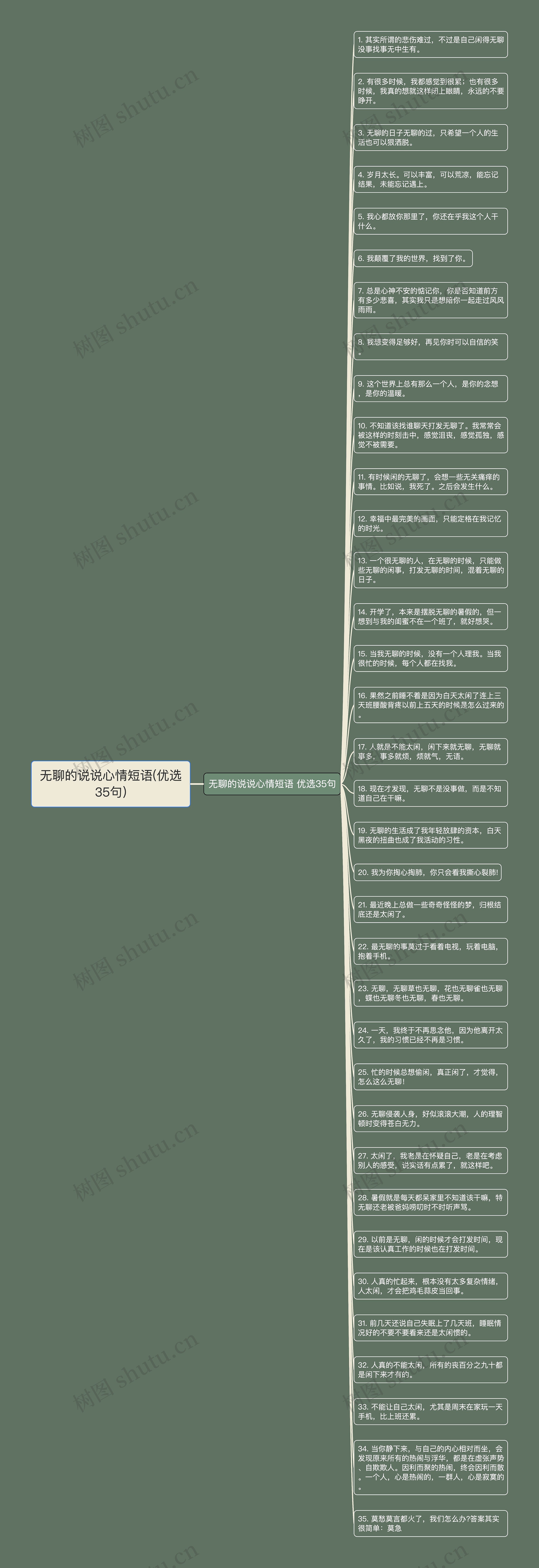 无聊的说说心情短语(优选35句)思维导图