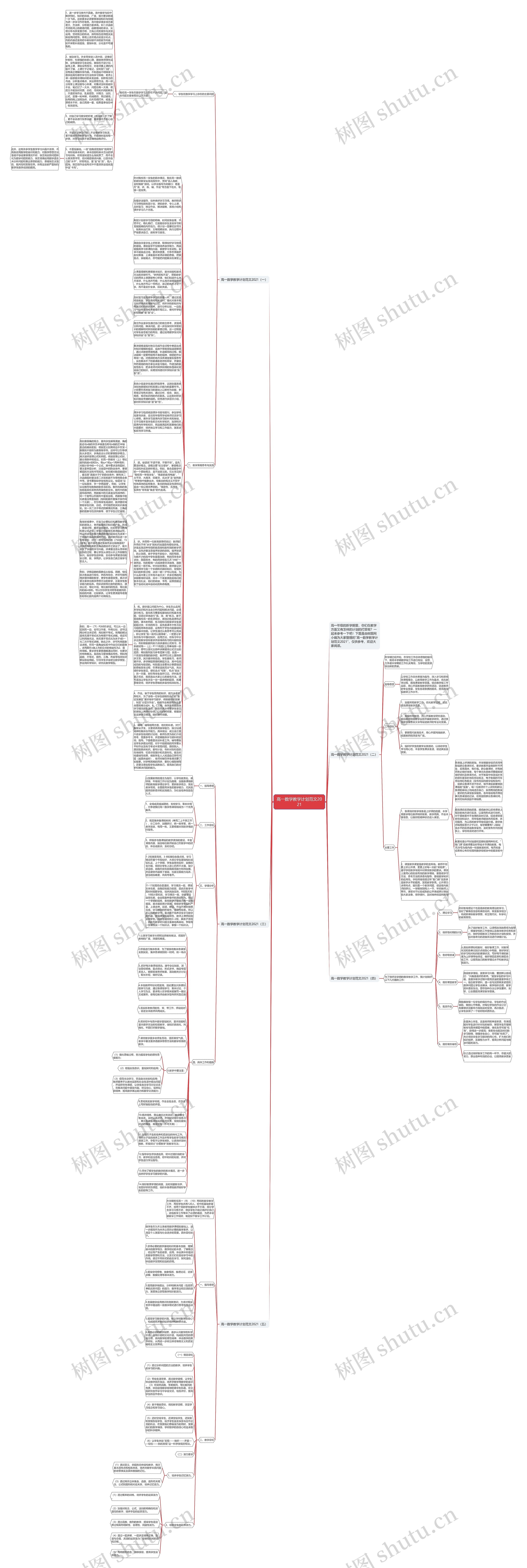 高一数学教学计划范文2021思维导图