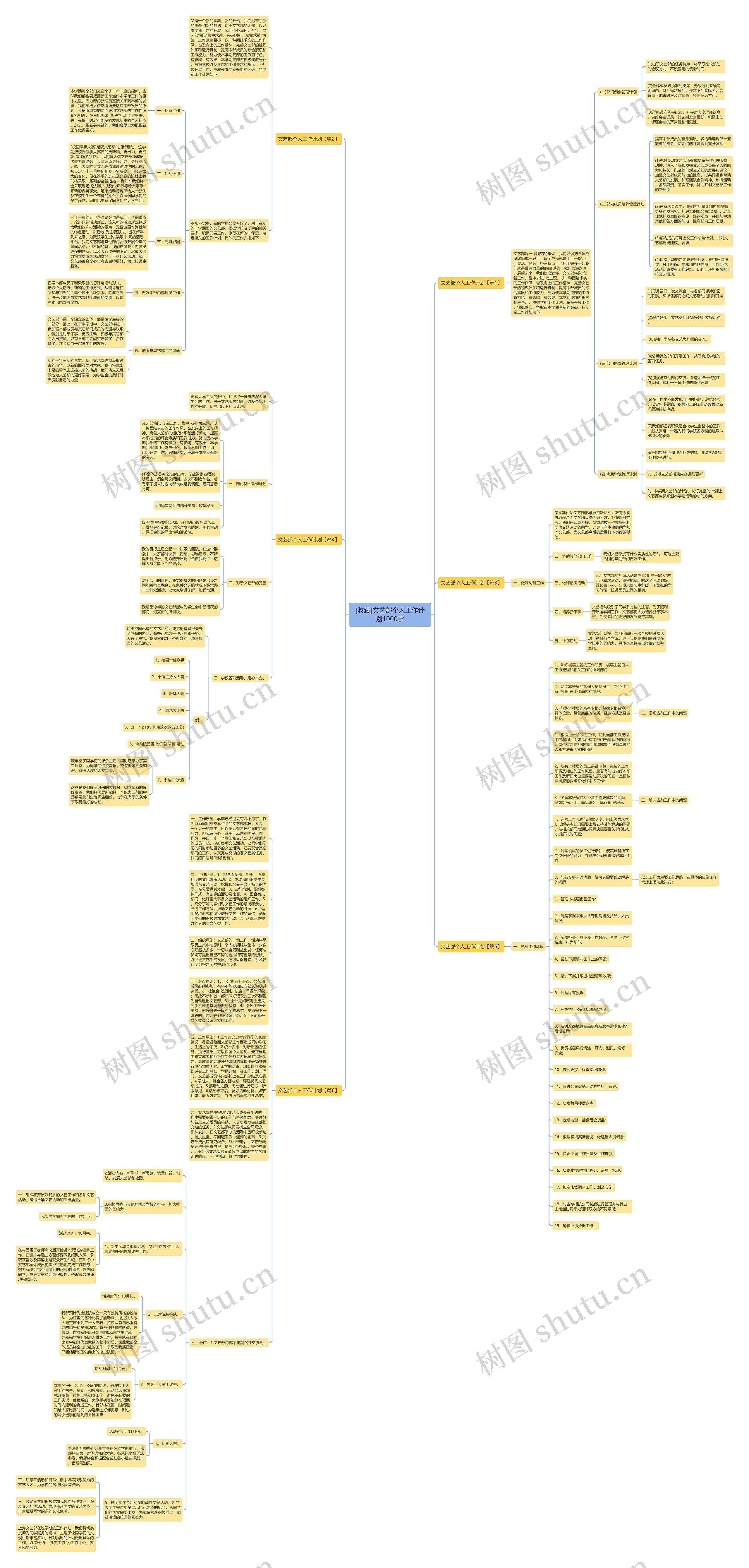 [收藏]文艺部个人工作计划1000字思维导图