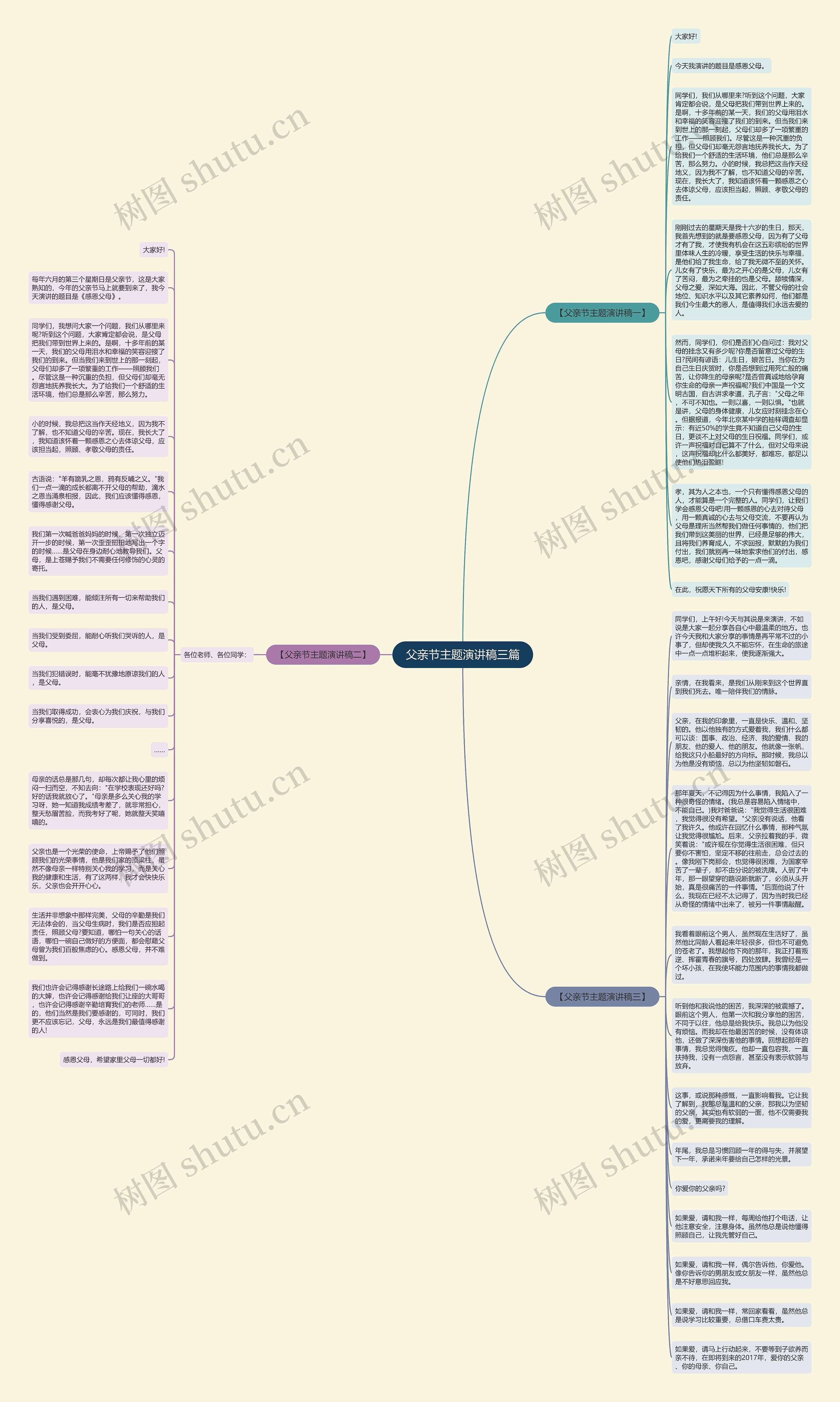 父亲节主题演讲稿三篇思维导图