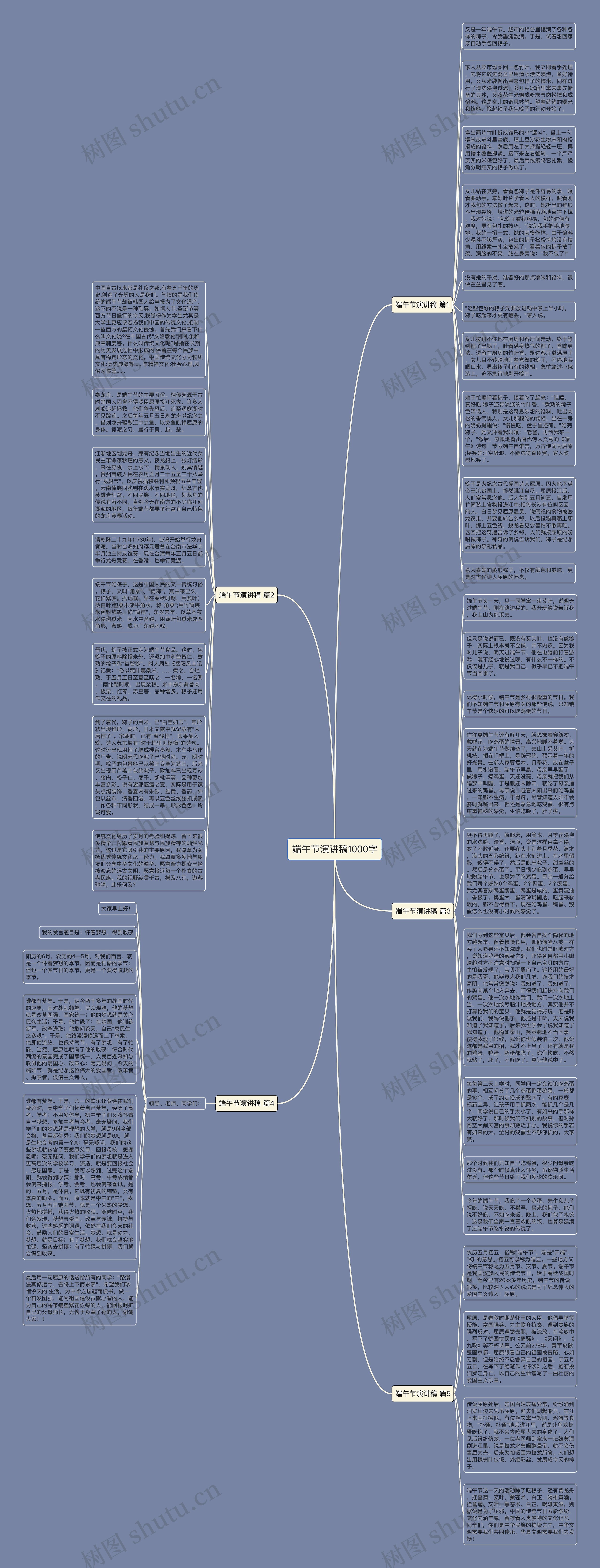 端午节演讲稿1000字思维导图