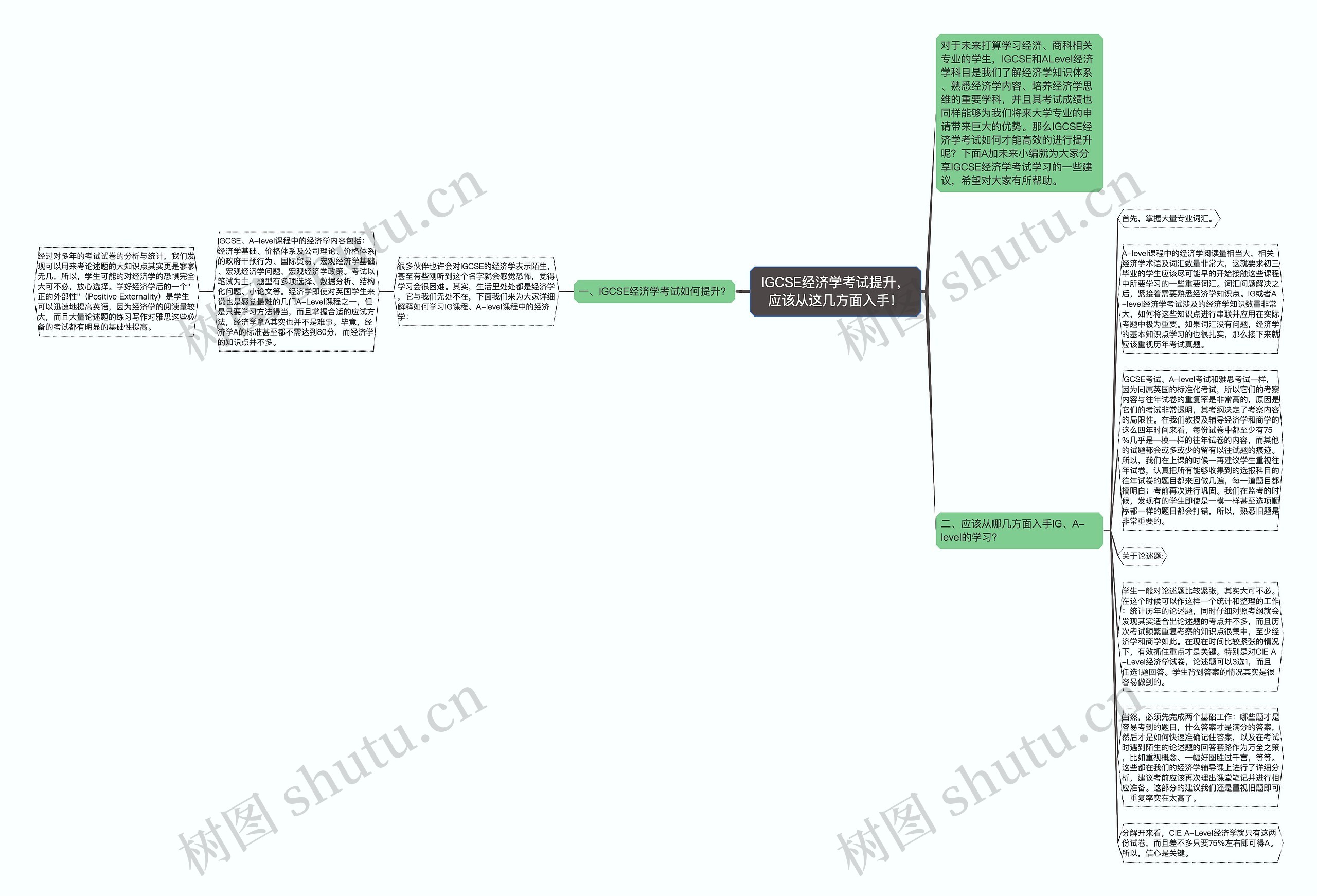 IGCSE经济学考试提升，应该从这几方面入手！思维导图