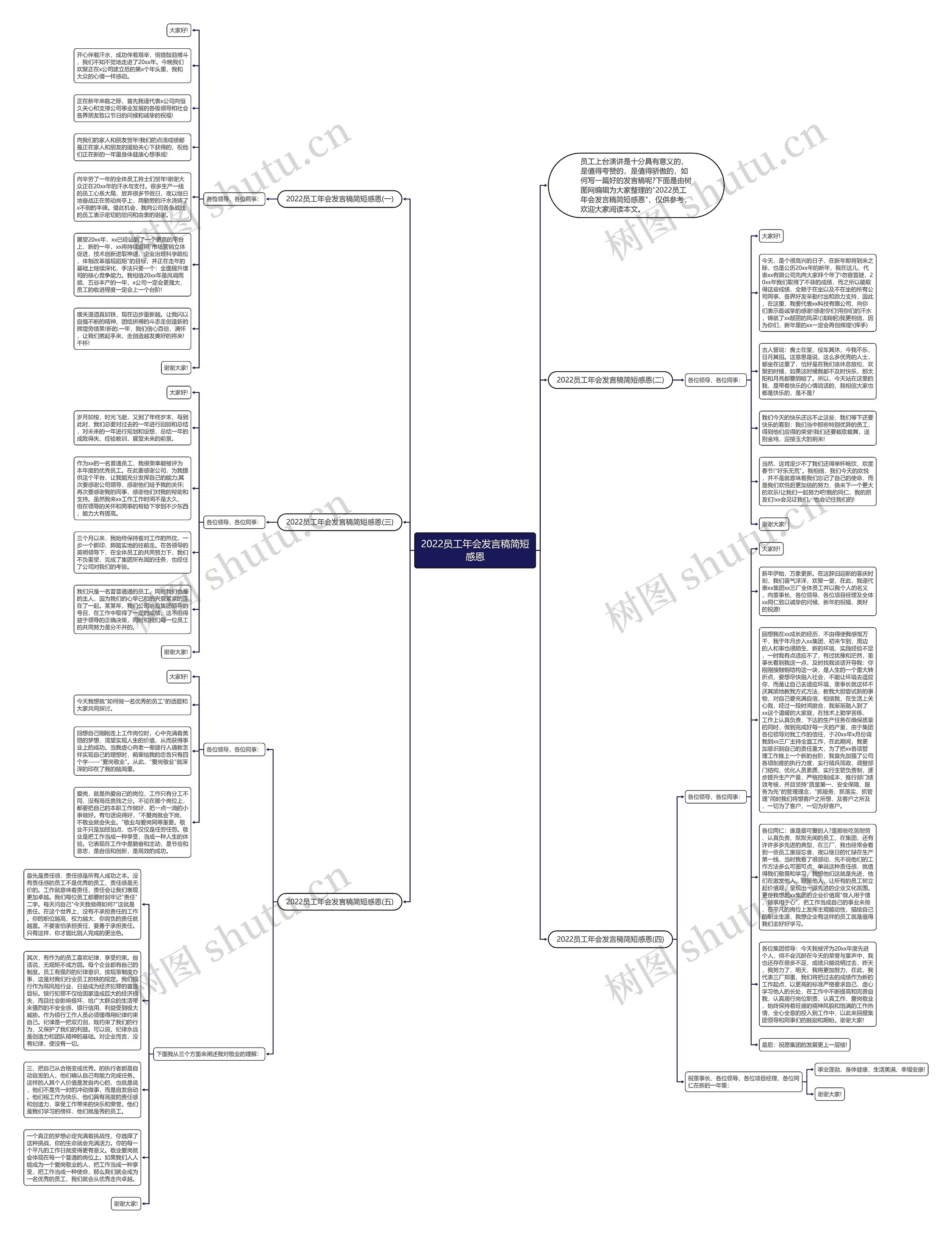 2022员工年会发言稿简短感恩思维导图