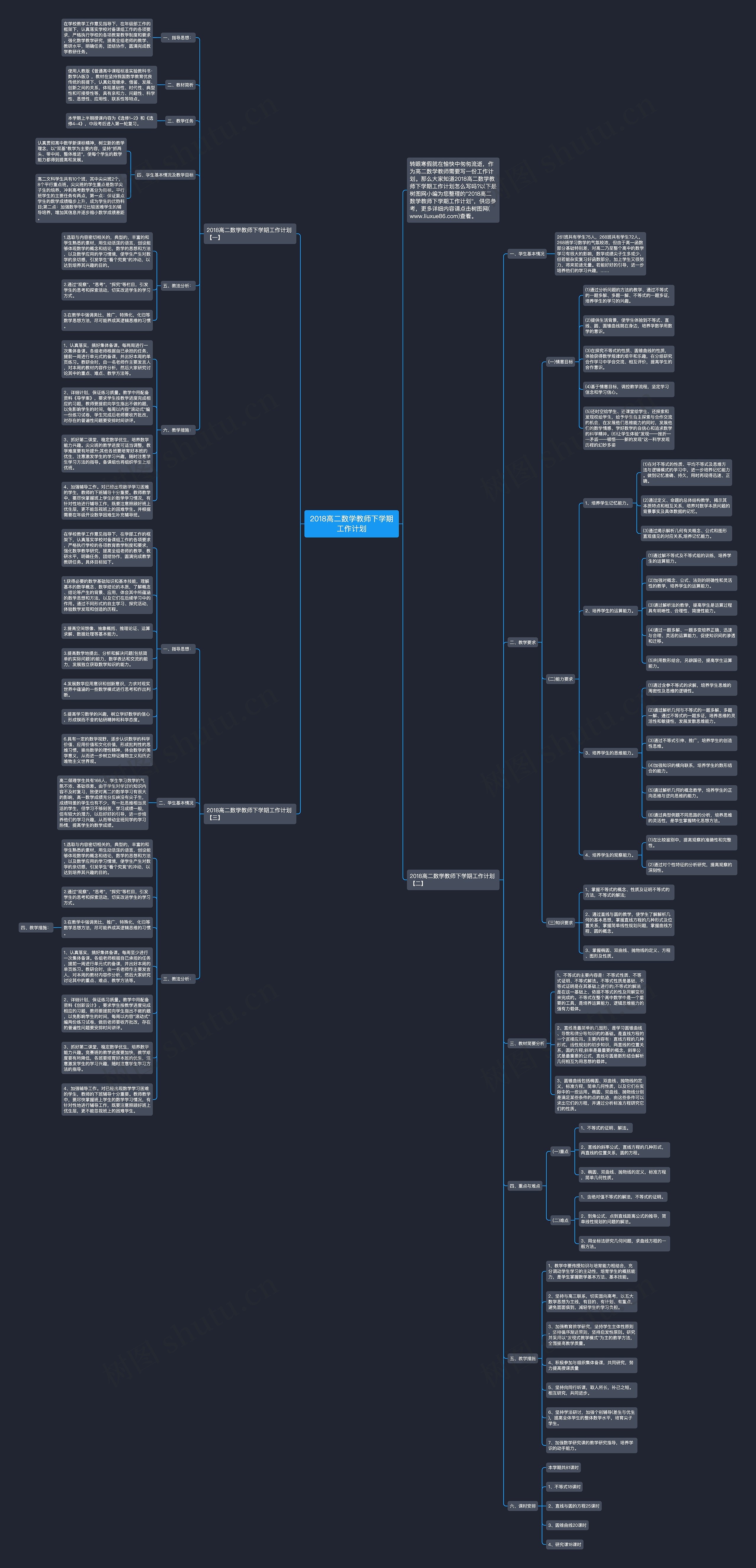 2018高二数学教师下学期工作计划思维导图