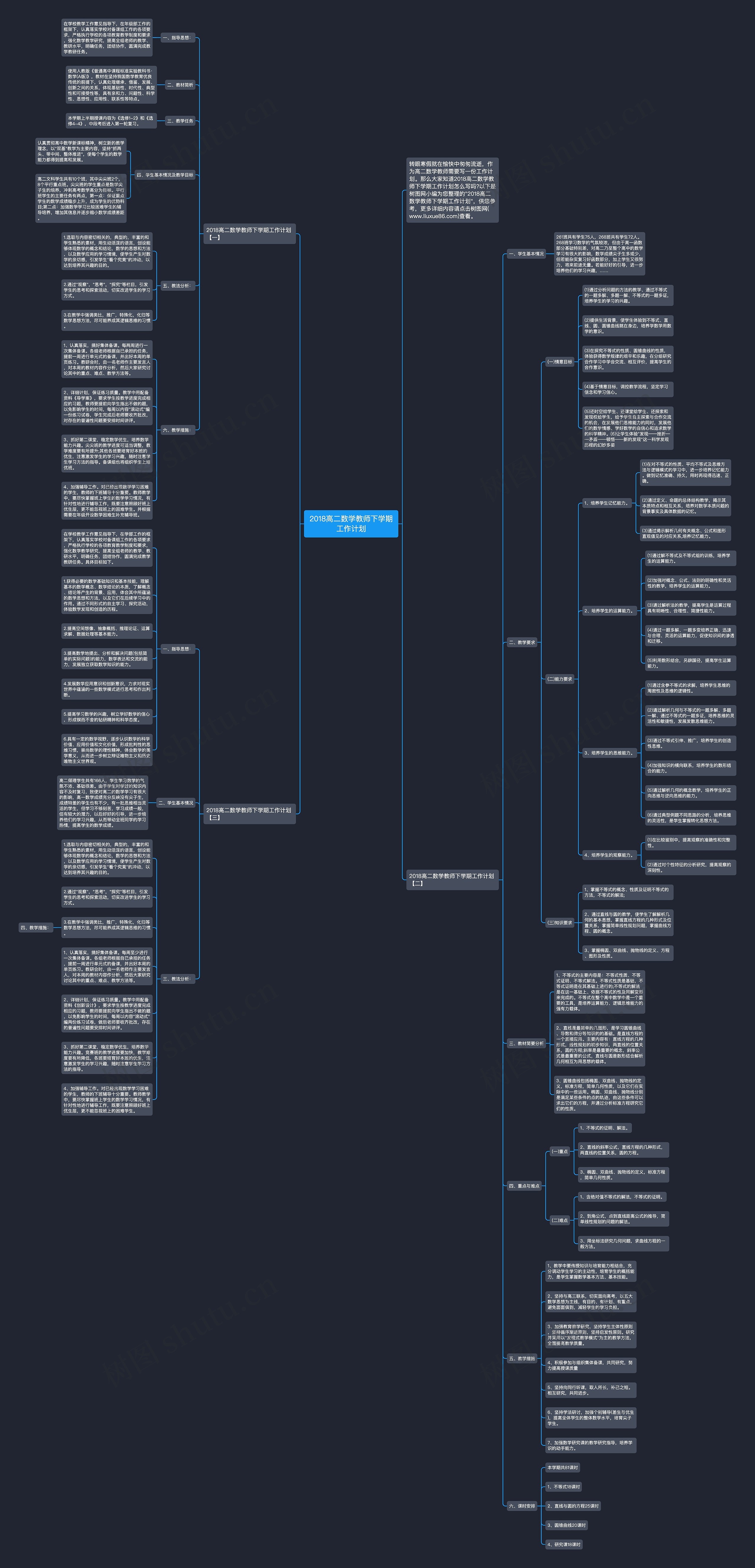 2018高二数学教师下学期工作计划思维导图高清图 2018高二数学教师下学期工作计划思维导图