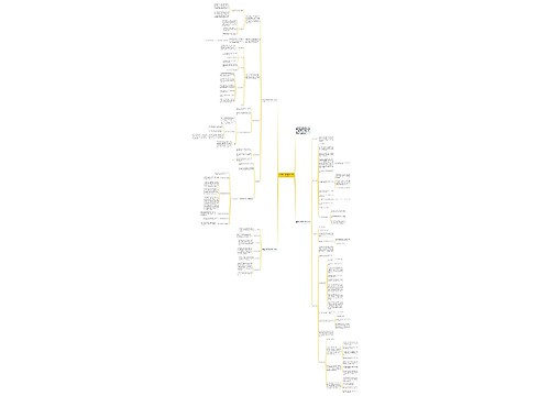 2021高三数学教师下学期工作计划思维导图