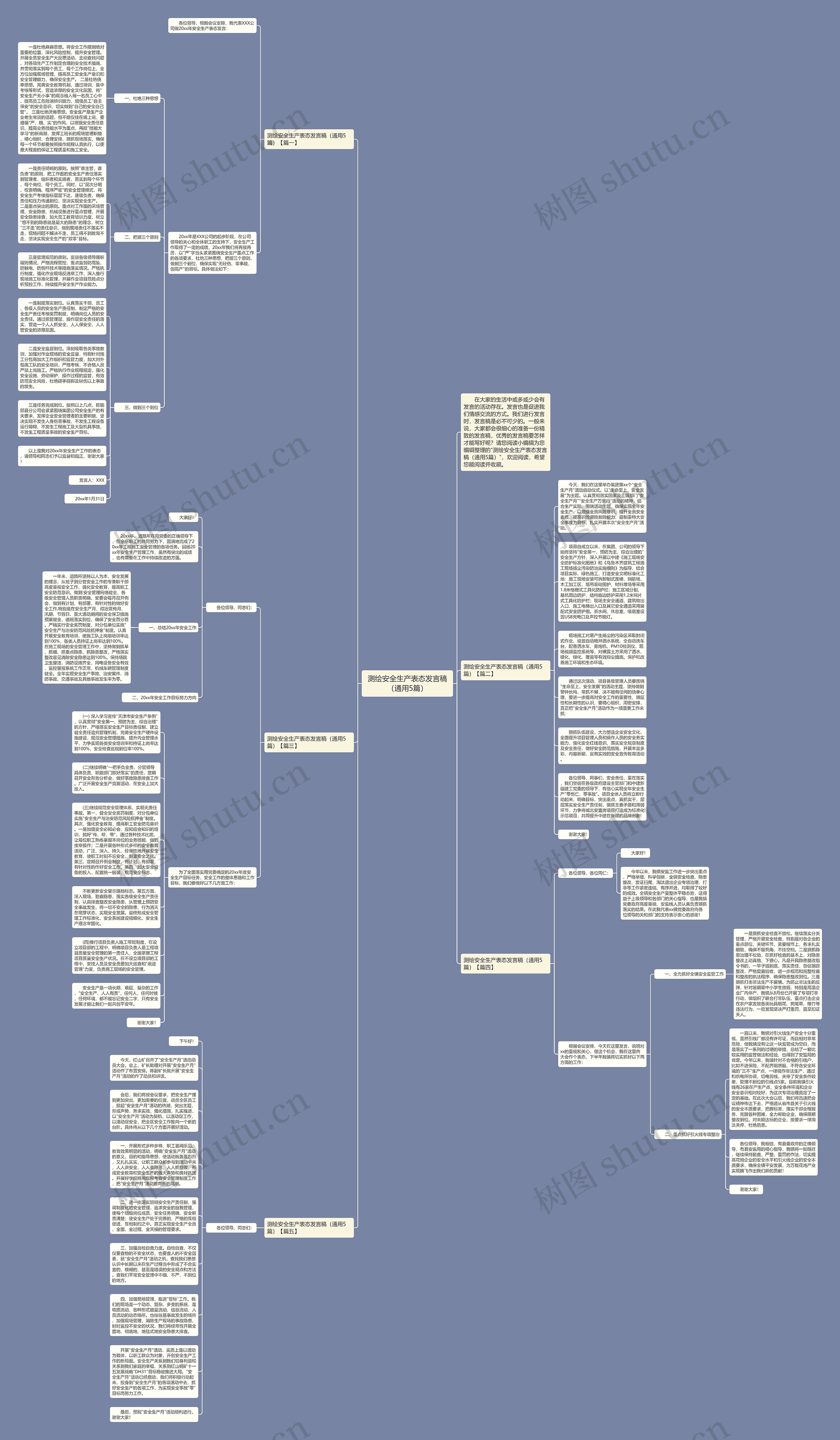 测绘安全生产表态发言稿（通用5篇）思维导图