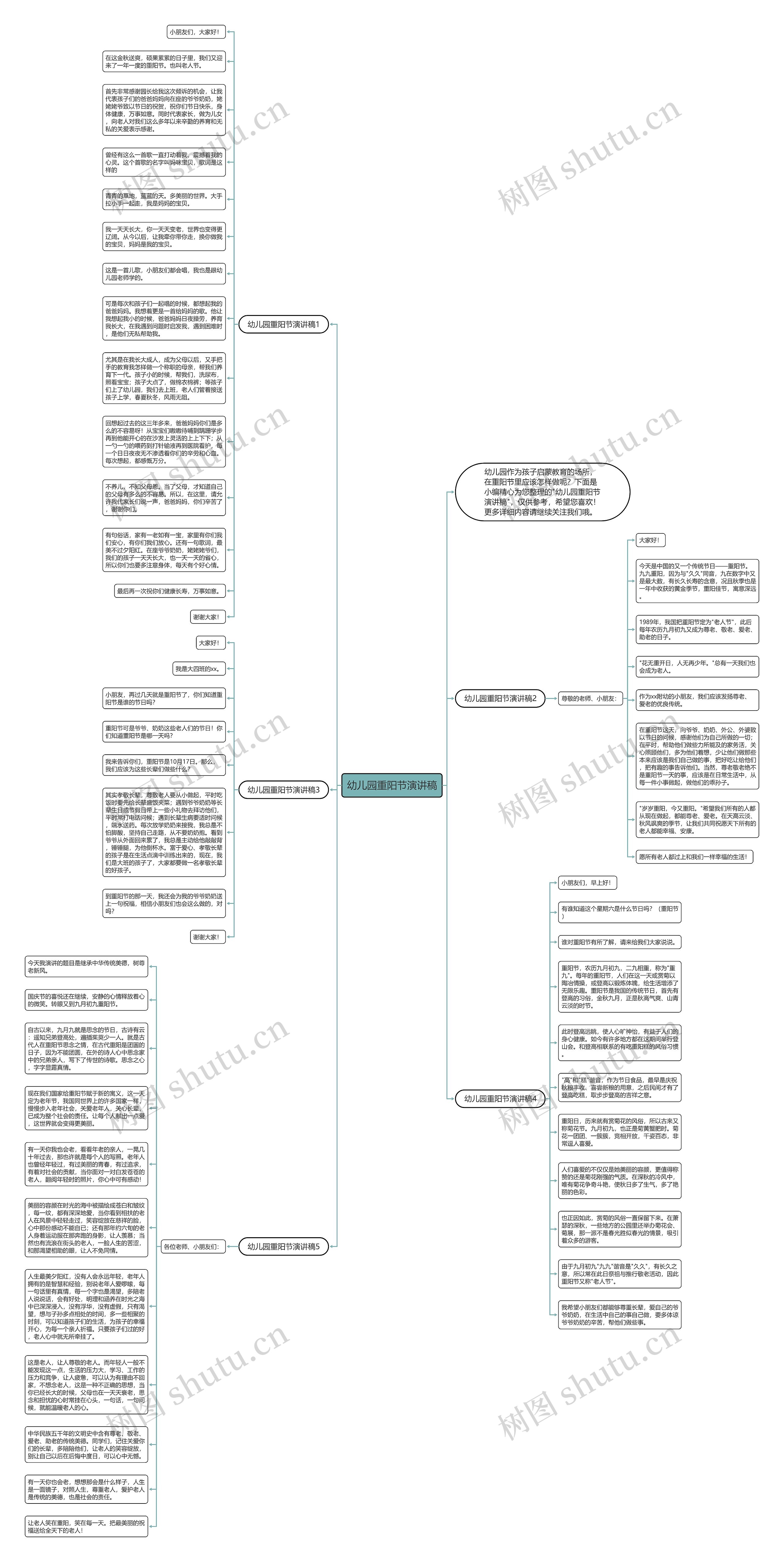 幼儿园重阳节演讲稿思维导图