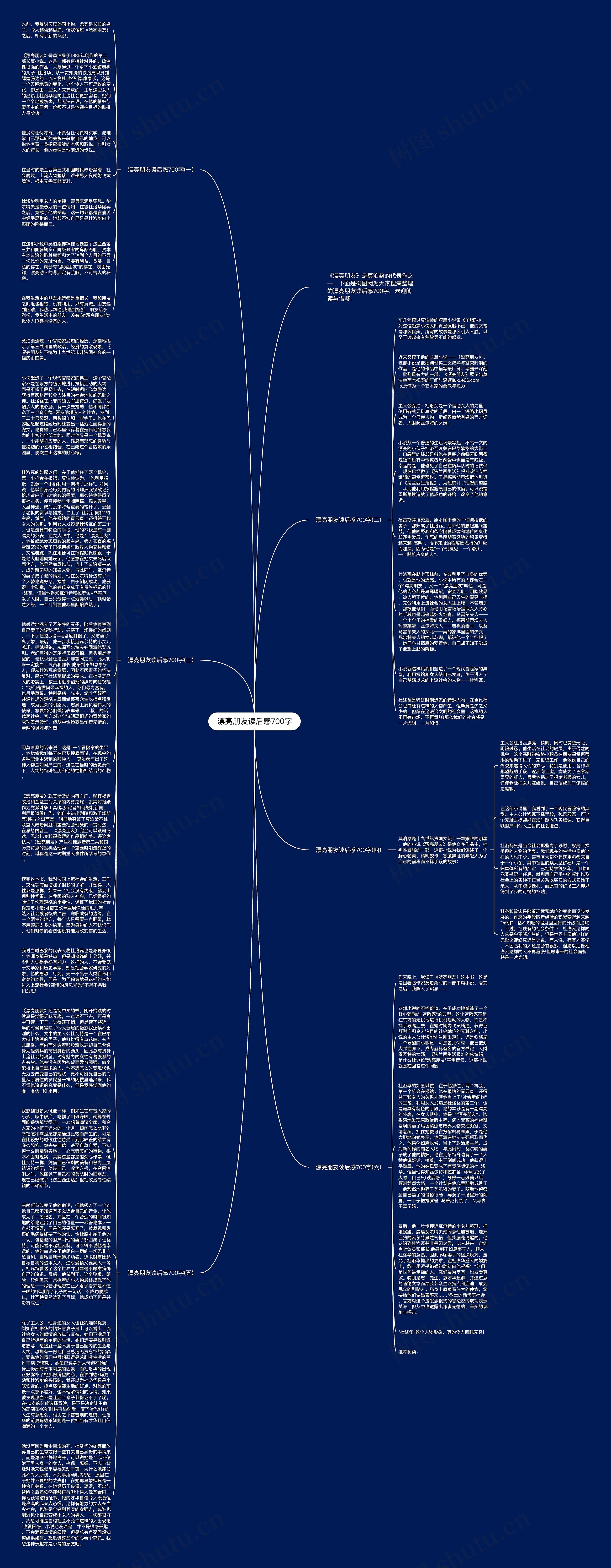 漂亮朋友读后感700字思维导图高清图 漂亮朋友读后感700字思维导图