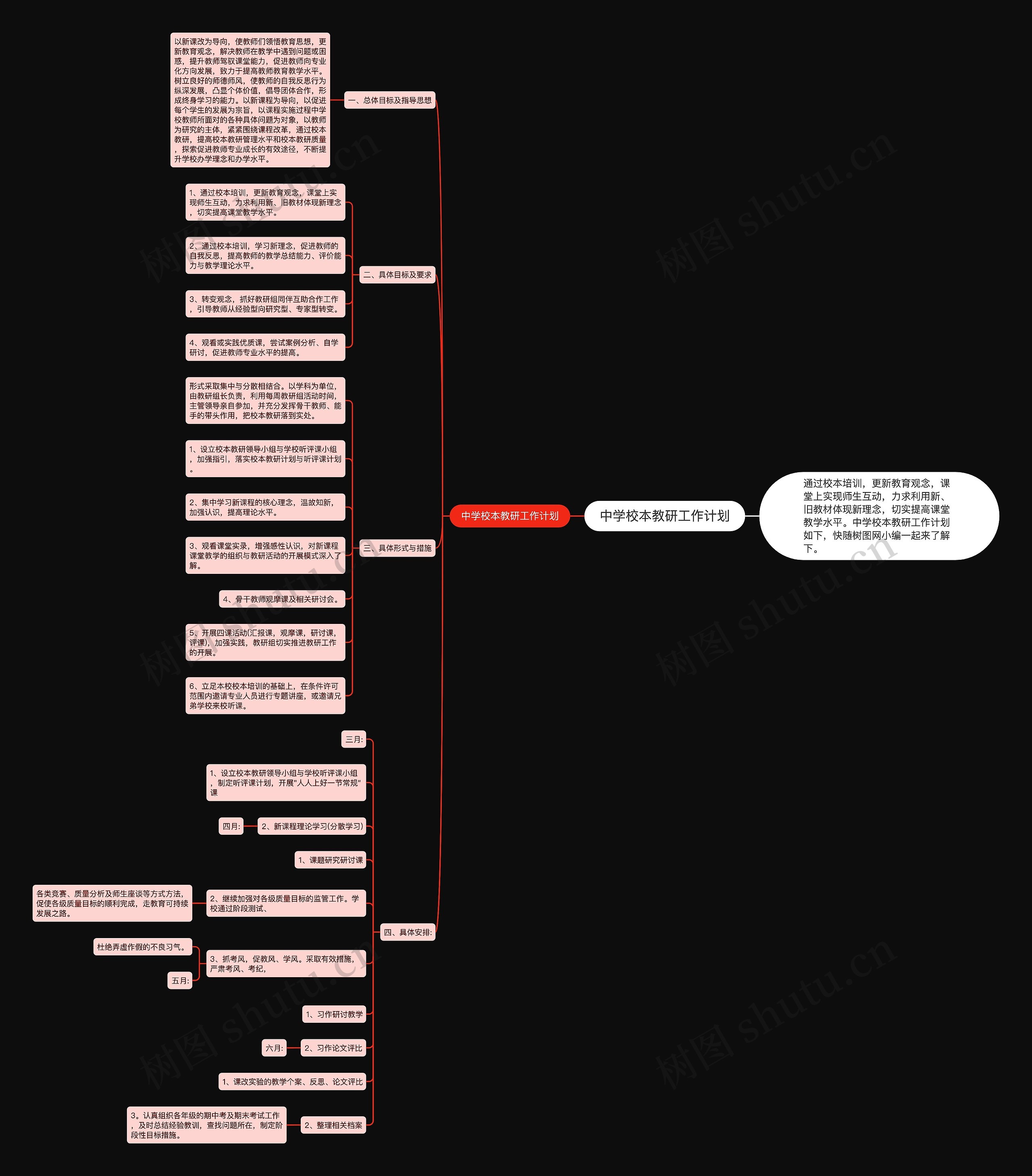 中学校本教研工作计划思维导图