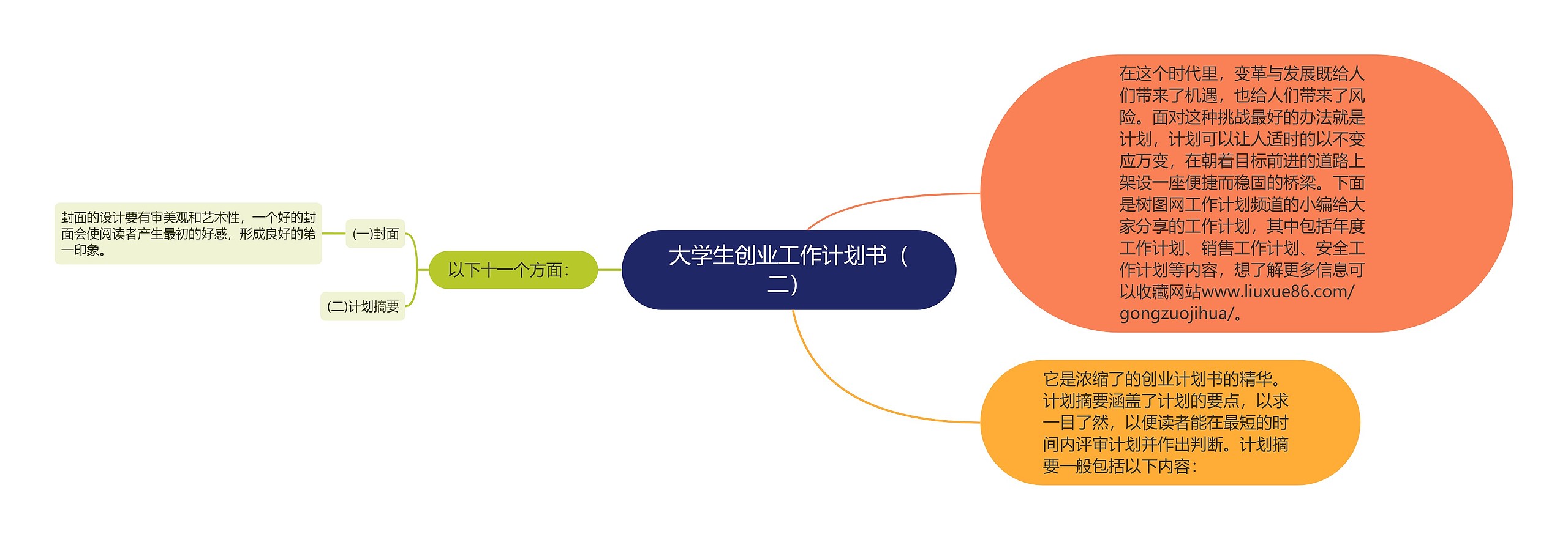 大学生创业工作计划书（二）