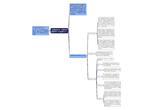 到英国读中学,所谓的英国教育GCSE究竟是什么? 到英国读中学,所谓的英国教育GCSE究竟是什么?
