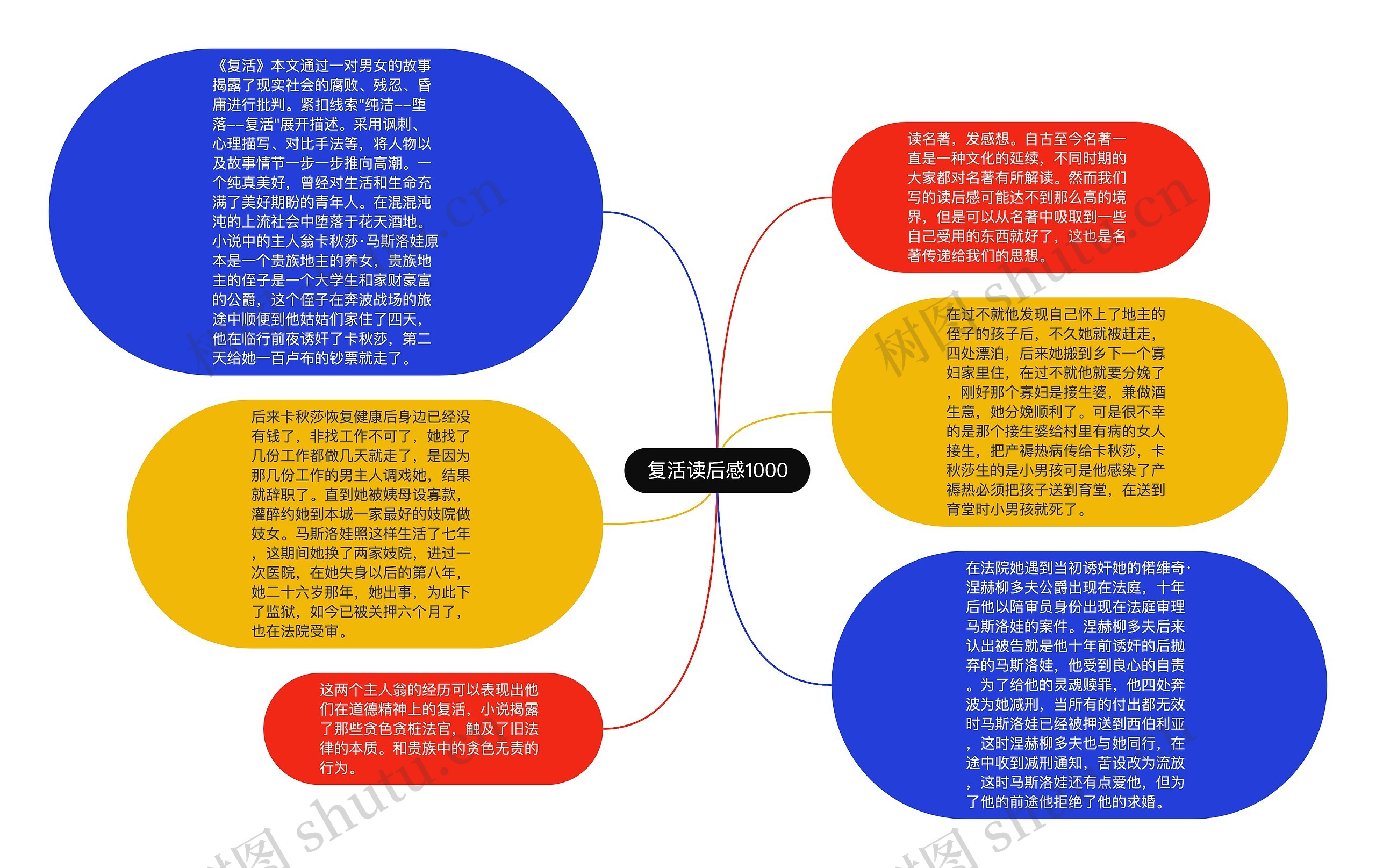 复活读后感1000