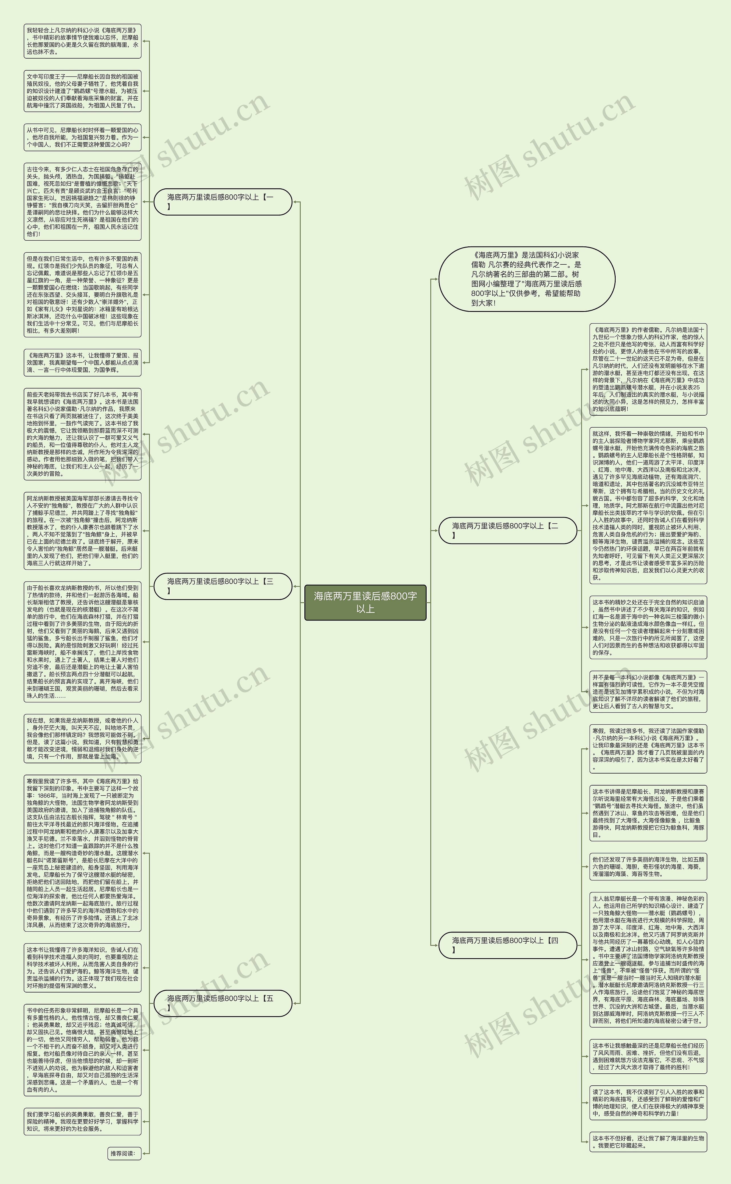海底两万里读后感800字以上思维导图