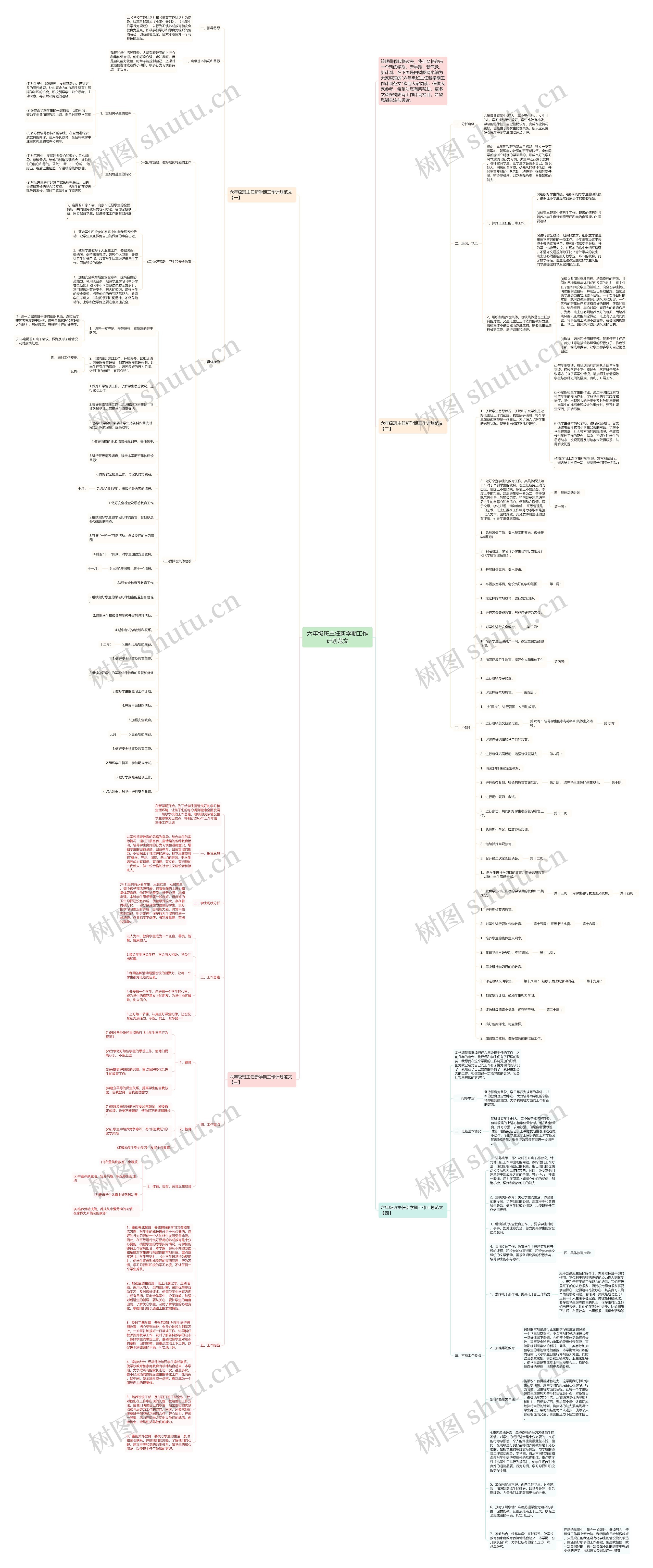 六年级班主任新学期工作计划范文思维导图