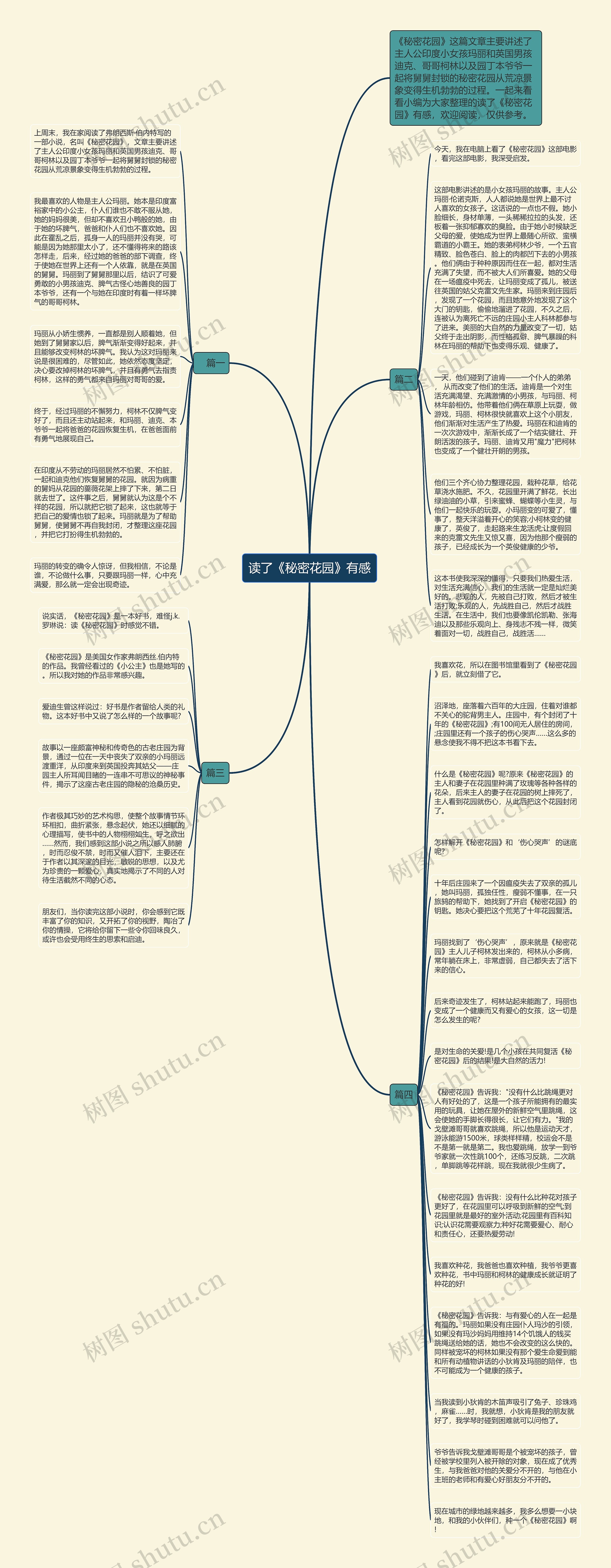 读了《秘密花园》有感思维导图