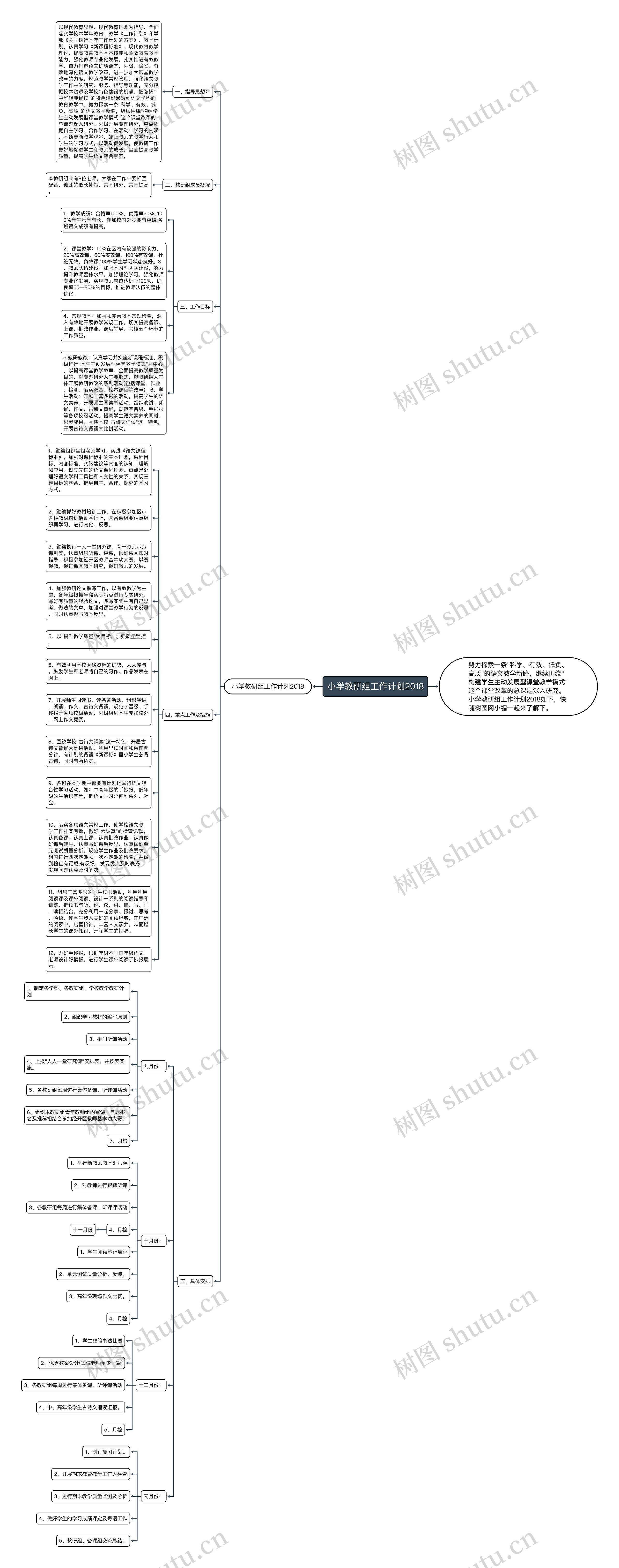 小学教研组工作计划2018思维导图