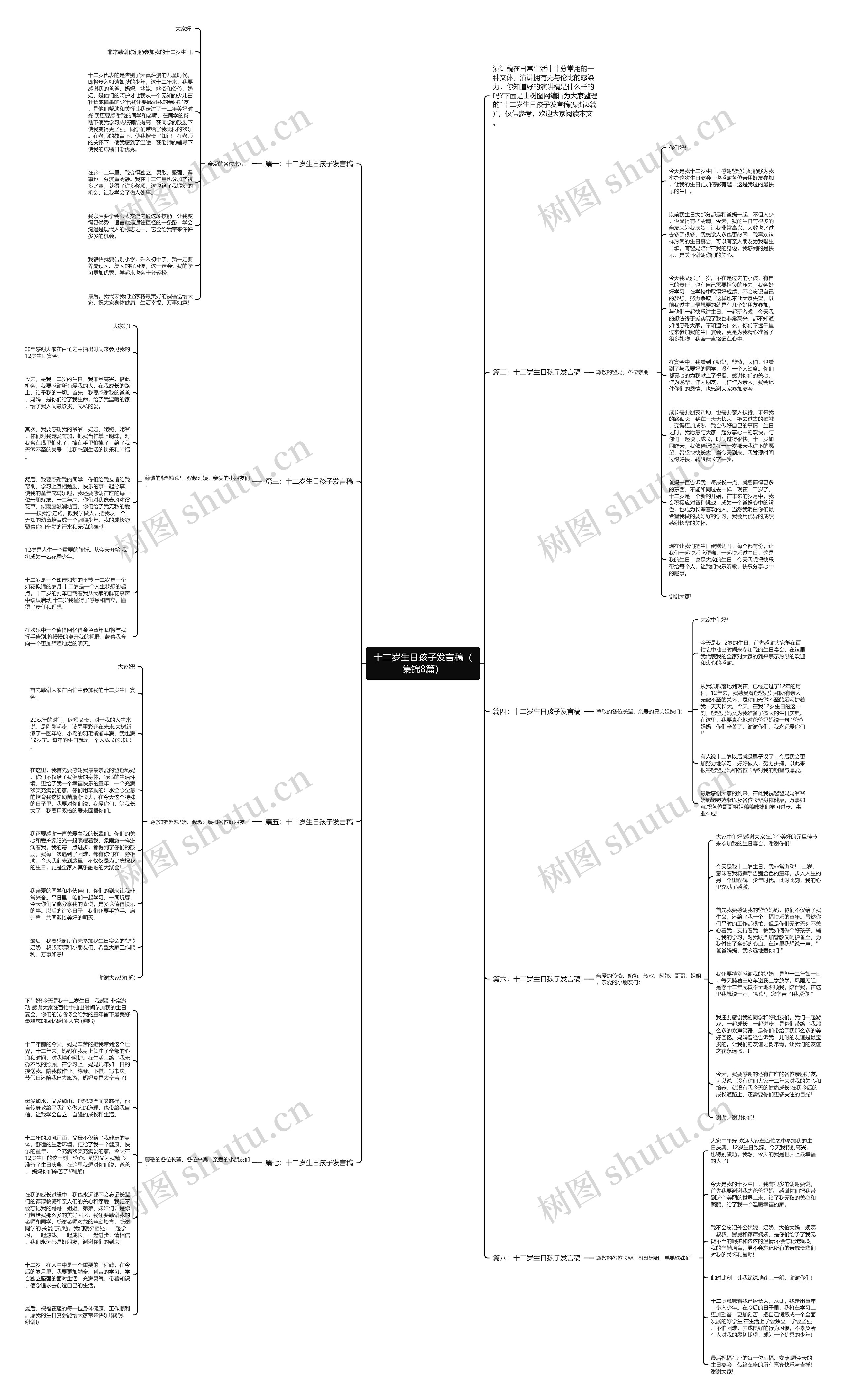 十二岁生日孩子发言稿（集锦8篇）思维导图