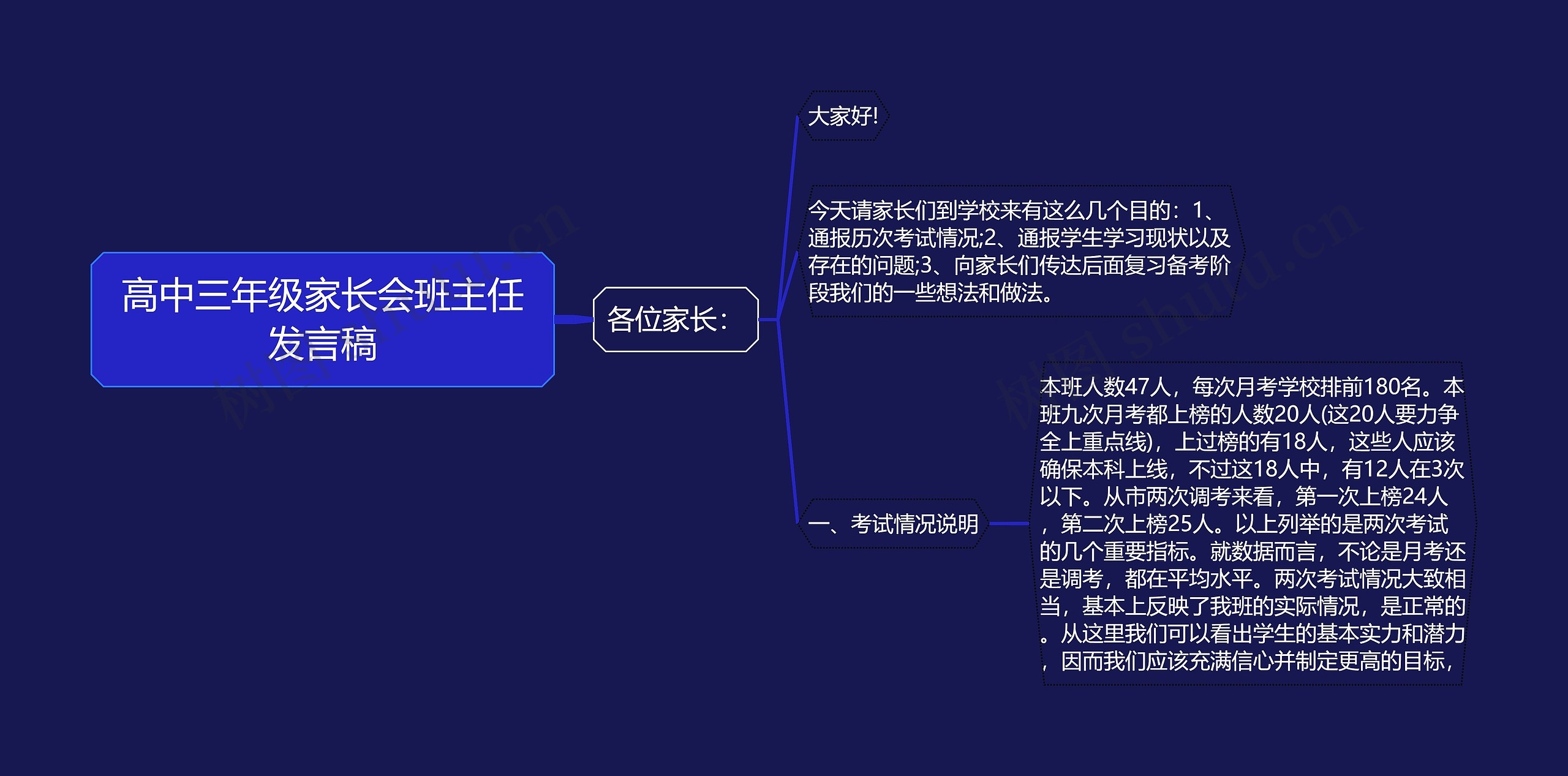 高中三年级家长会班主任发言稿思维导图