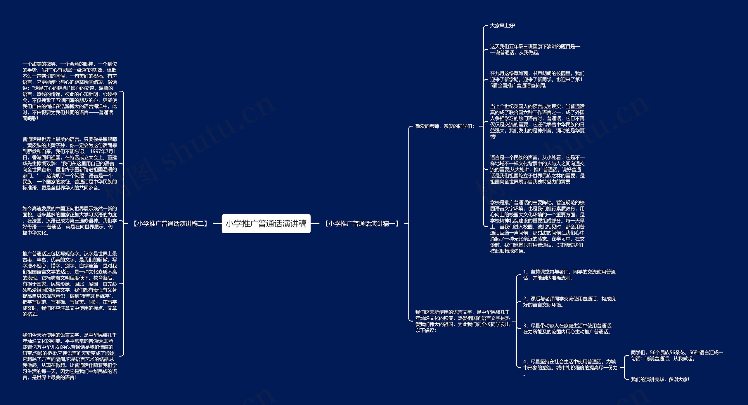 小学推广普通话演讲稿思维导图
