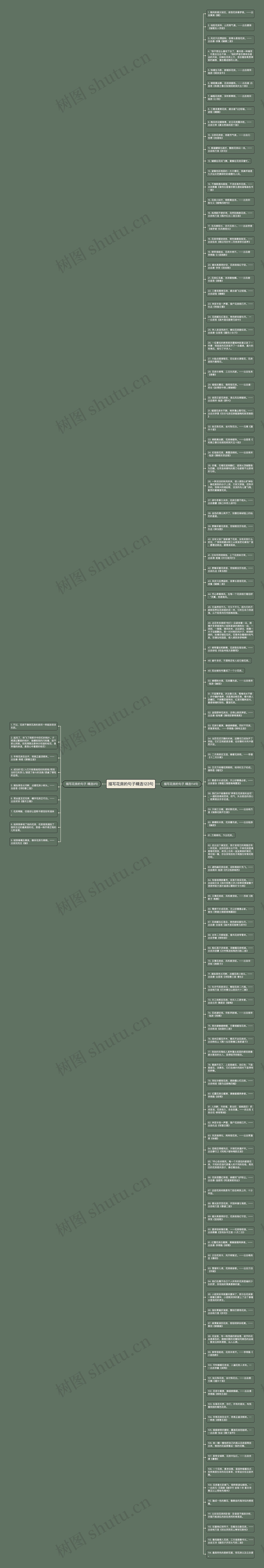 描写花房的句子精选123句思维导图