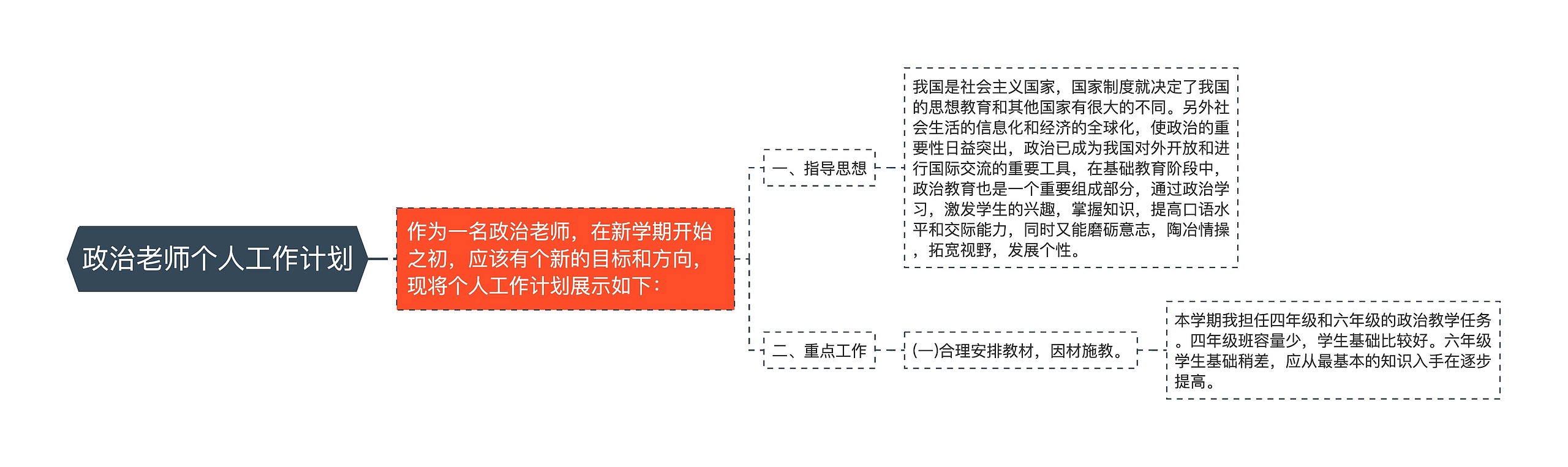 政治老师个人工作计划