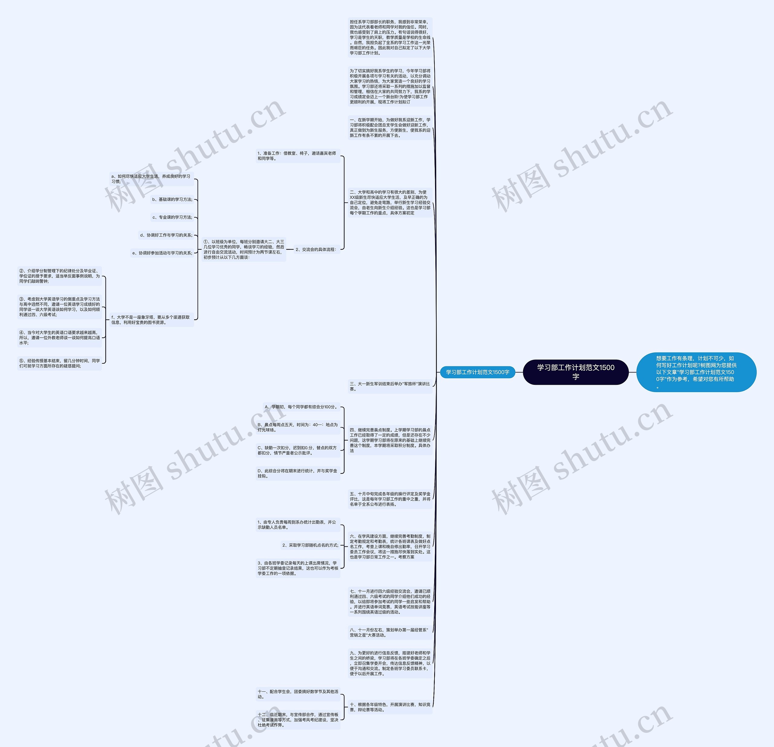 学习部工作计划范文1500字思维导图