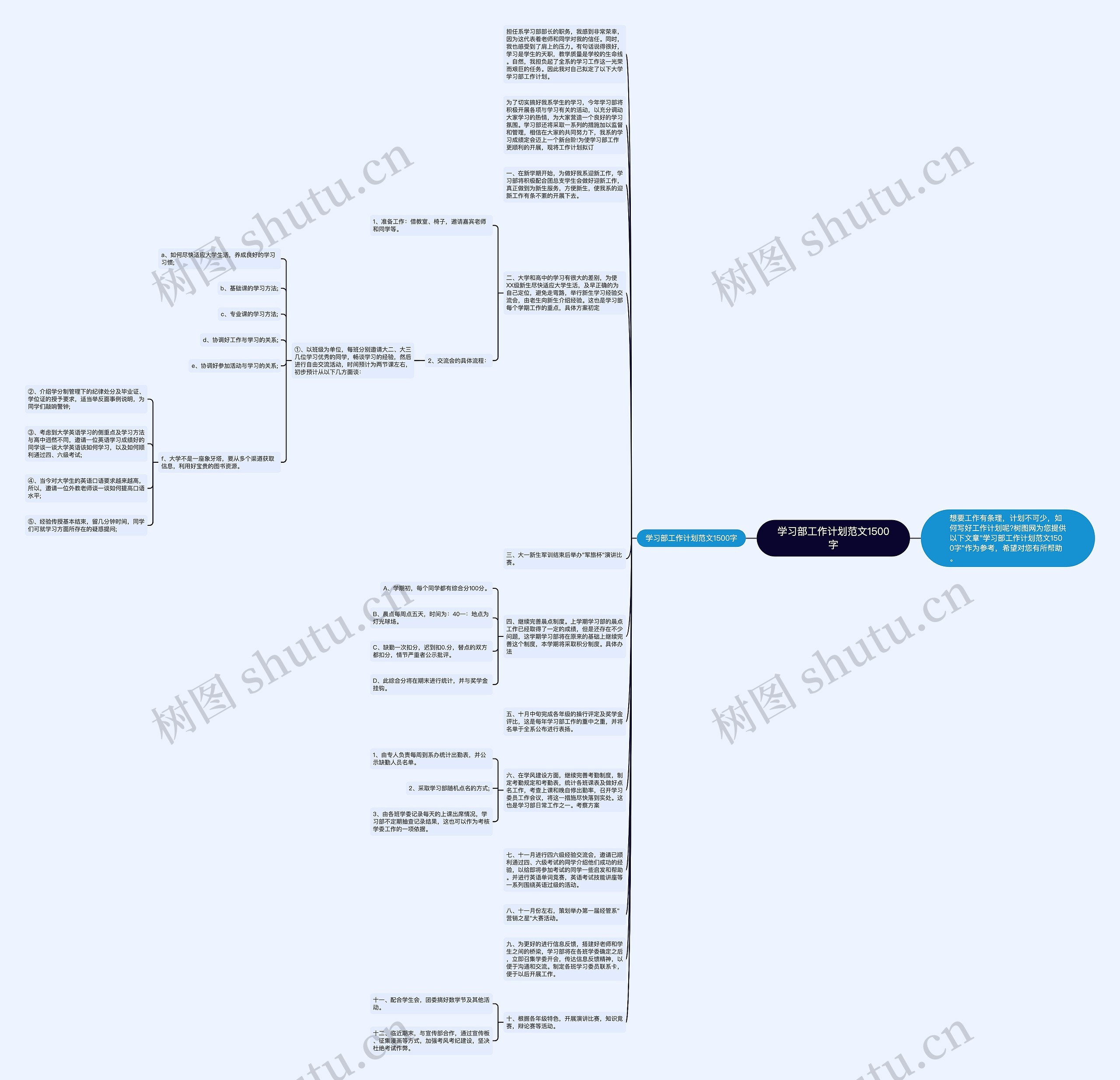 学习部工作计划范文1500字思维导图高清图 学习部工作计划范文1500字思维导图