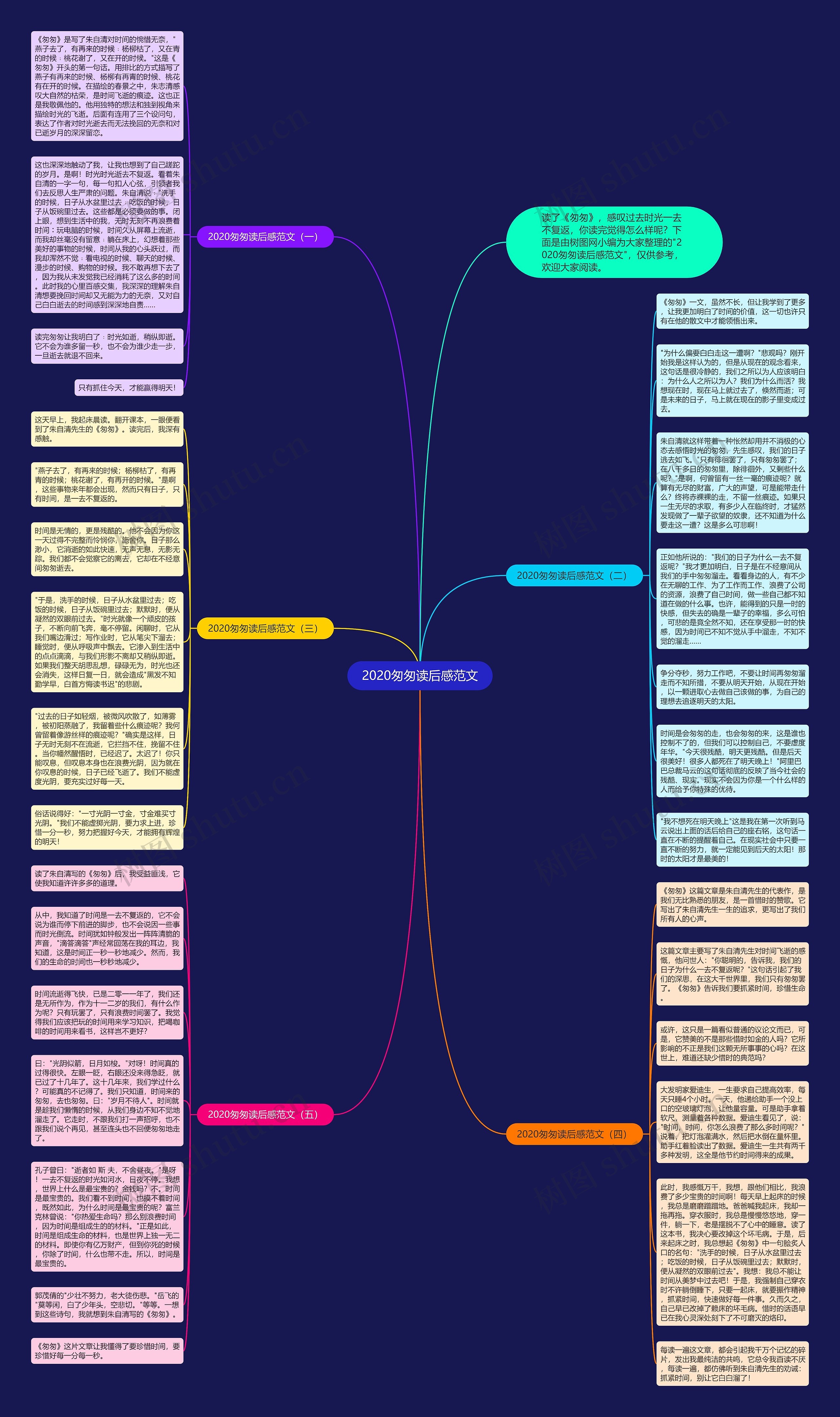 2020匆匆读后感范文思维导图
