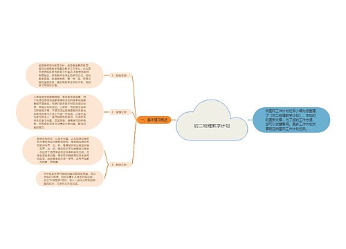 初二物理教学计划