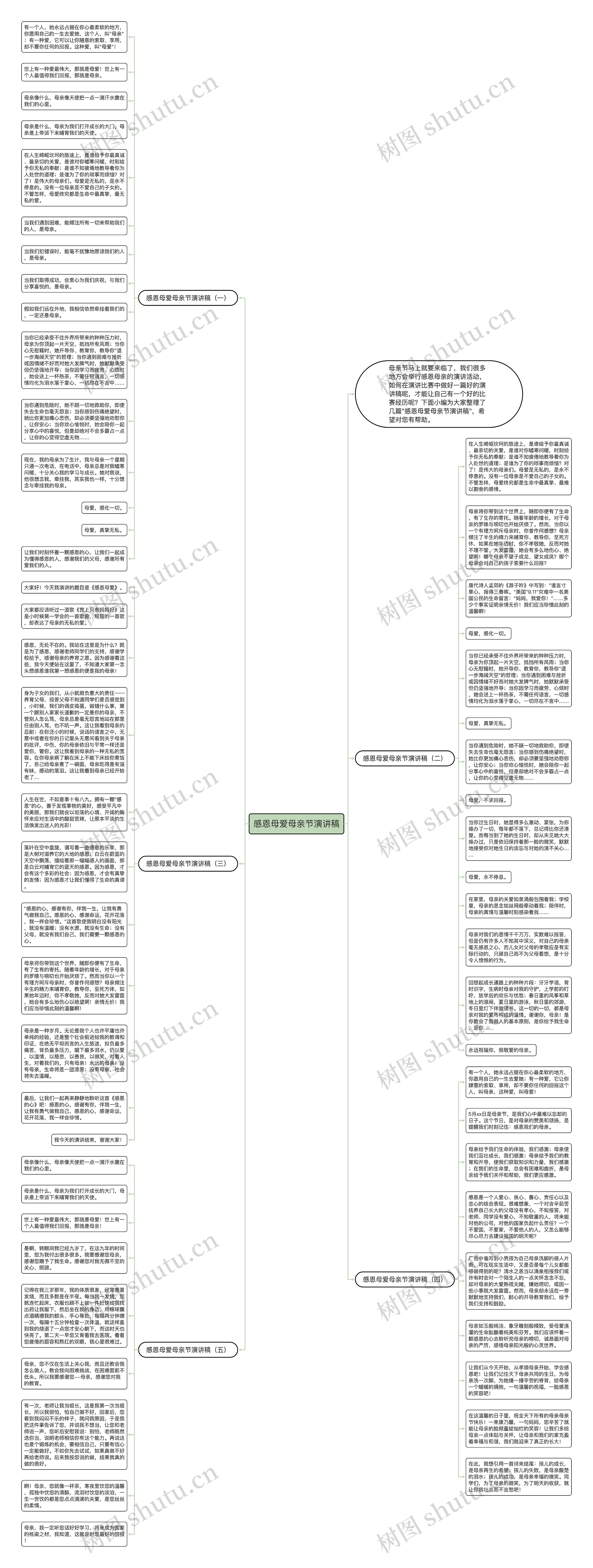 感恩母爱母亲节演讲稿思维导图