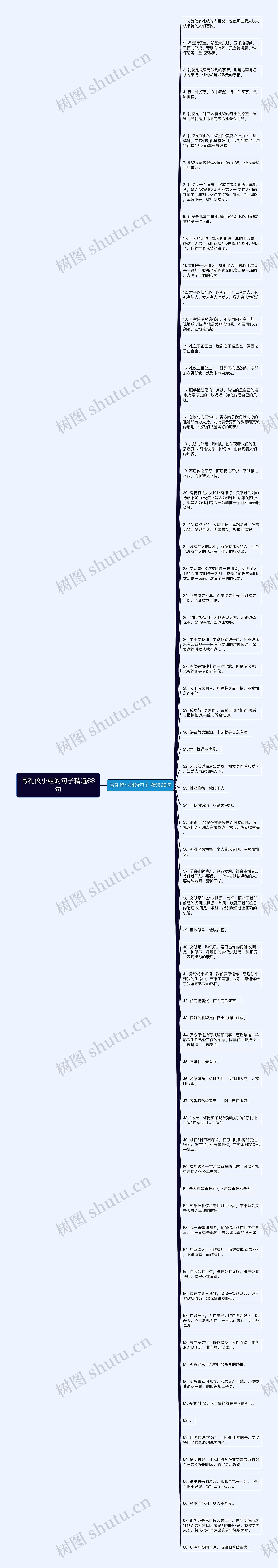 写礼仪小姐的句子精选68句思维导图