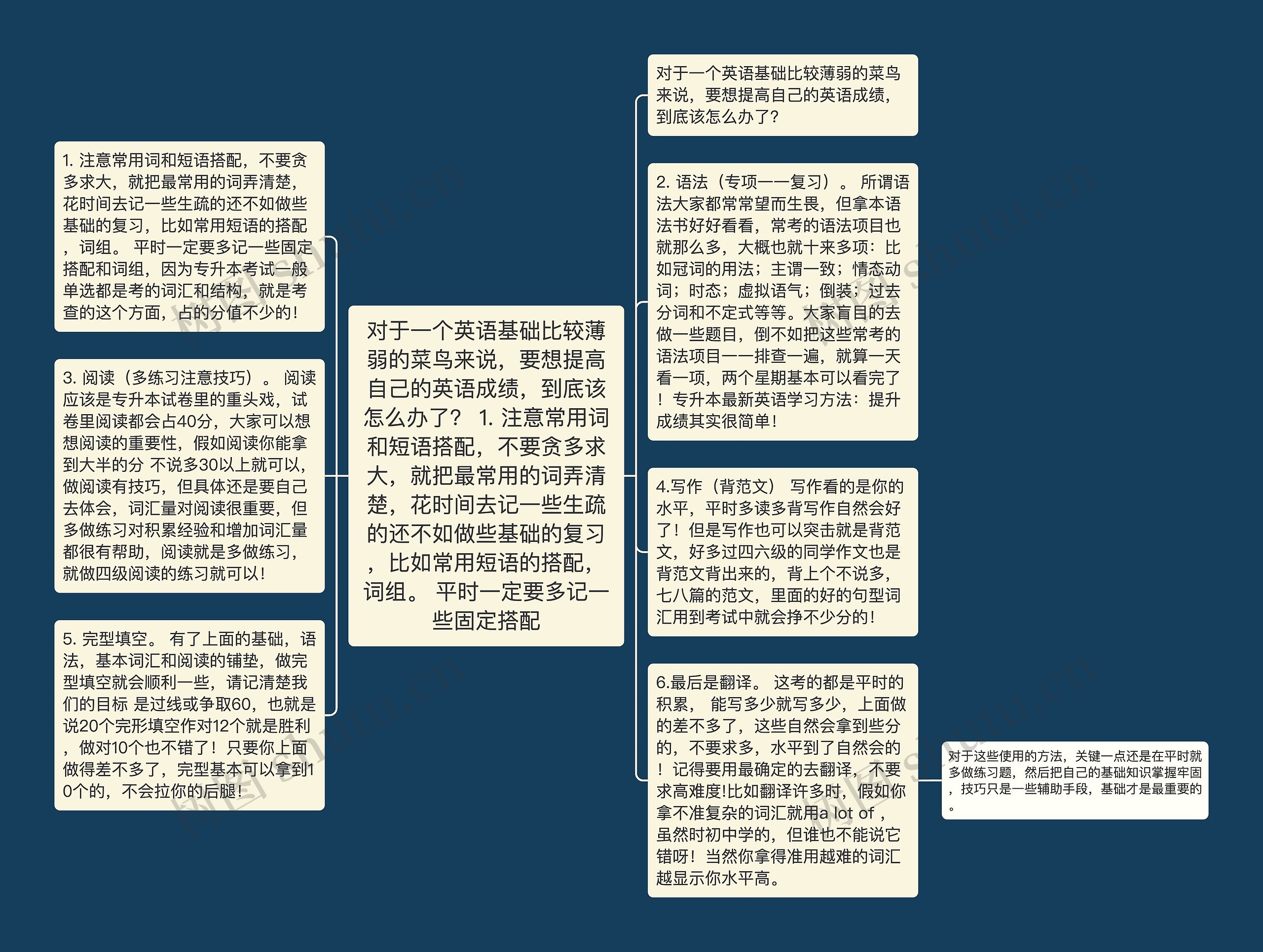 对于一个英语基础比较薄弱的菜鸟来说,要想提高自己的英语成绩,到底该怎么办了? 1. 注意常用词和短语搭配,不要贪多求大,就把最常用的词弄清楚,花时间去记一些生疏的还不如做些基础的复习,比如常用短语的搭配,词组。 平时一定要多记一些固定搭配思维导图高清图 对于一个英语基础比较薄弱的菜鸟来说,要想提高自己的英语成绩,到底该怎么办了? 1. 注意常用词和短语搭配,不要贪多求大,就把最常用的词弄清楚,花时间去记一些生疏的还不如做些基础的复习,比如常用短语的搭配,词组。 平时一定要多记一些固定搭配思维导图