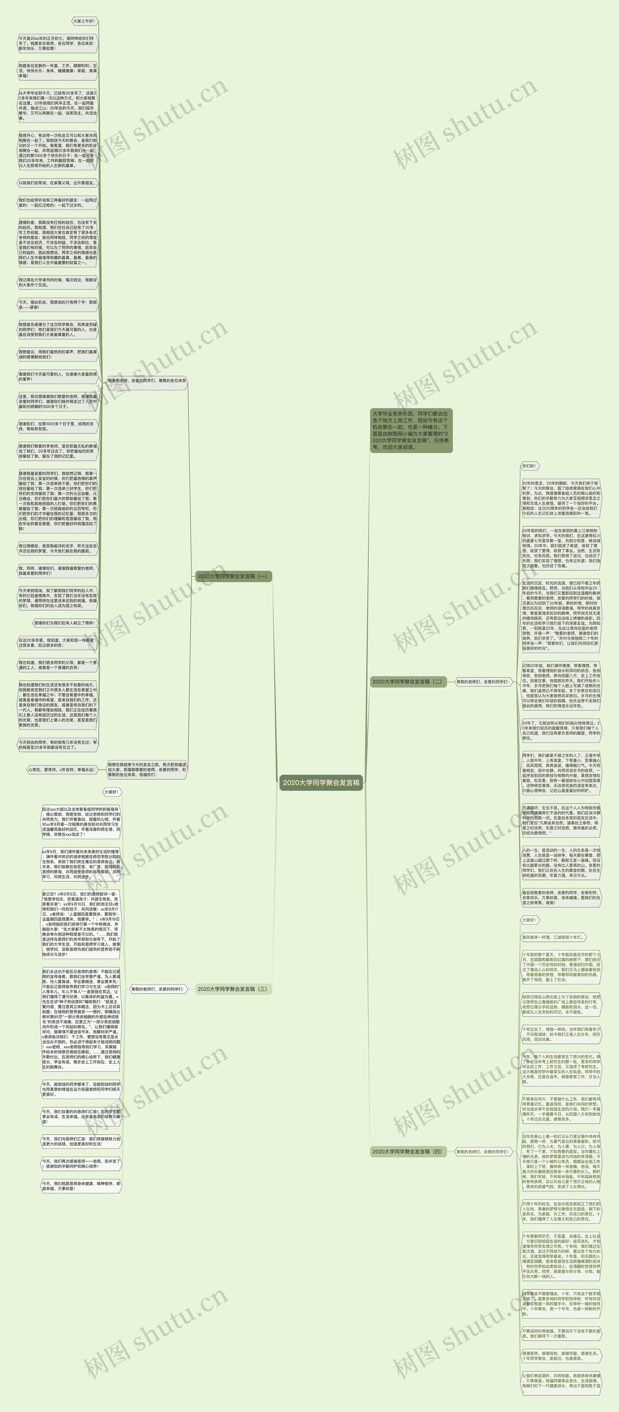 2020大学同学聚会发言稿思维导图