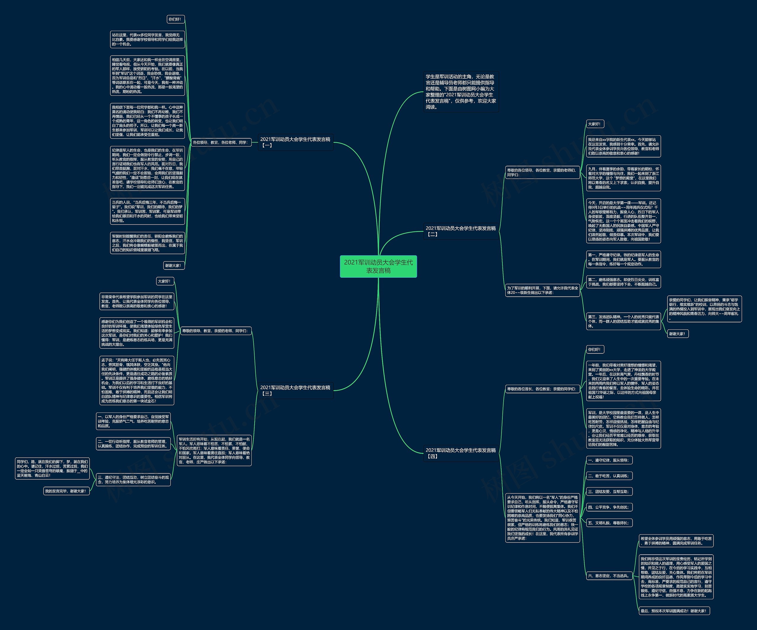 2021军训动员大会学生代表发言稿思维导图