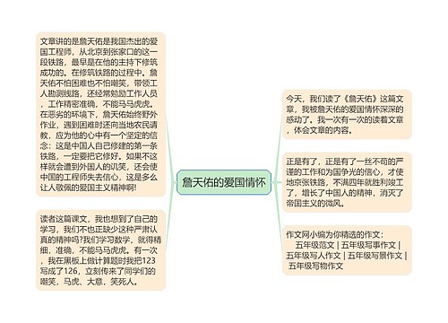 詹天佑的爱国情怀 詹天佑的爱国情怀