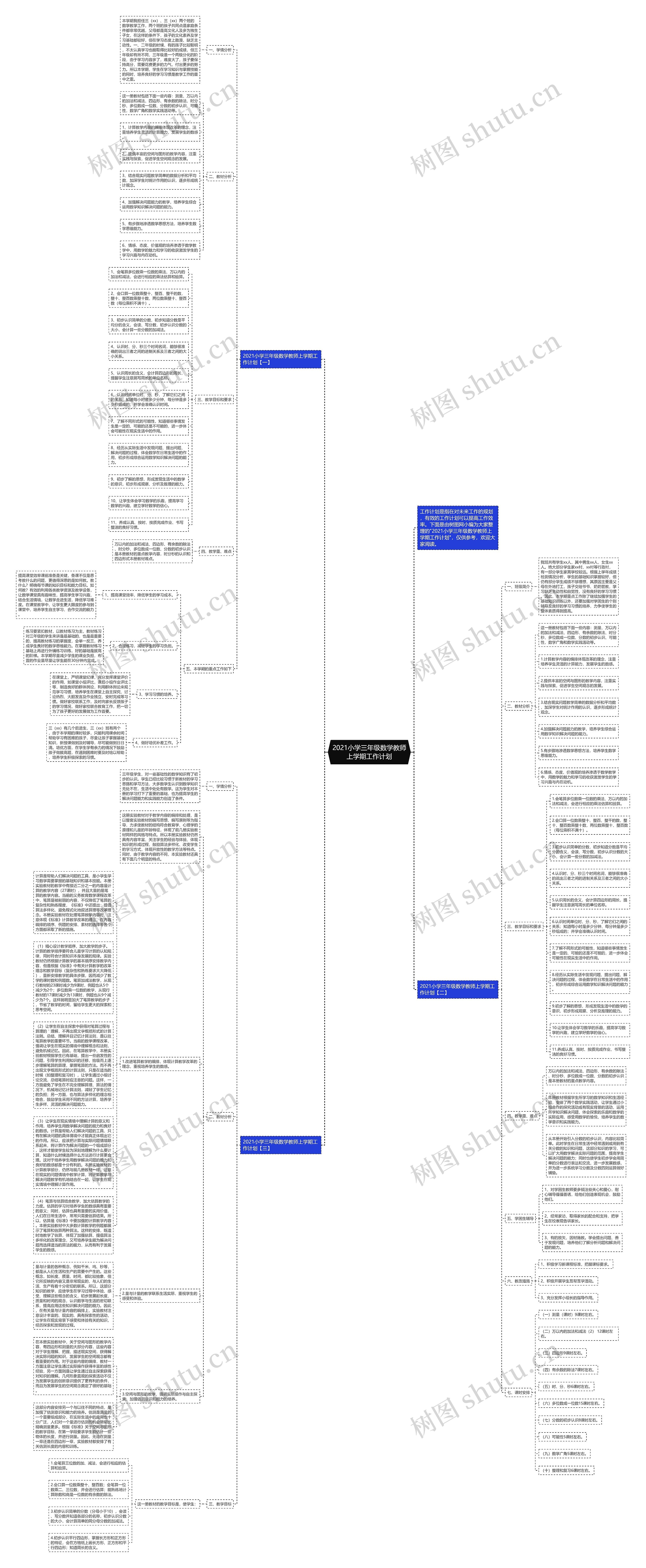 2021小学三年级数学教师上学期工作计划思维导图