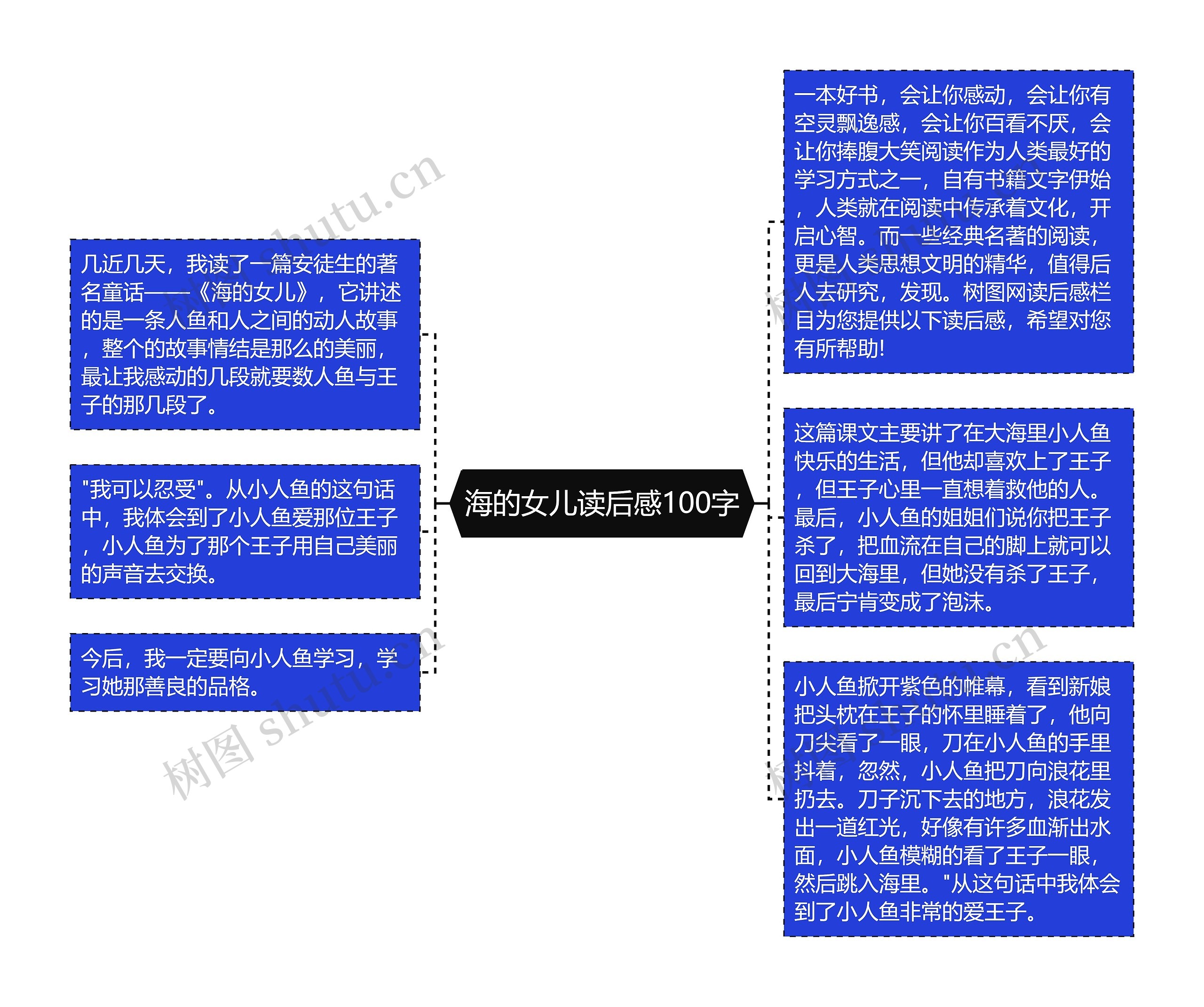 海的女儿读后感100字思维导图