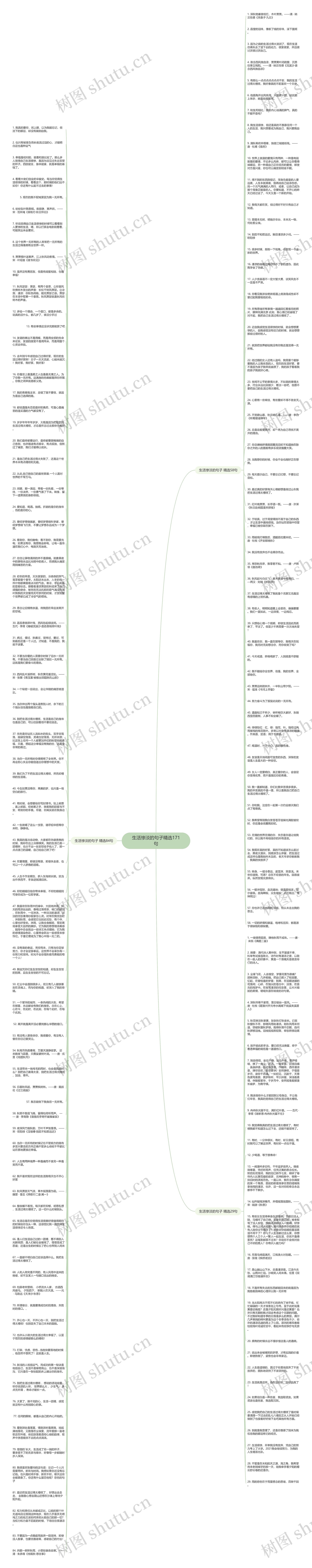 生活惨淡的句子精选171句思维导图
