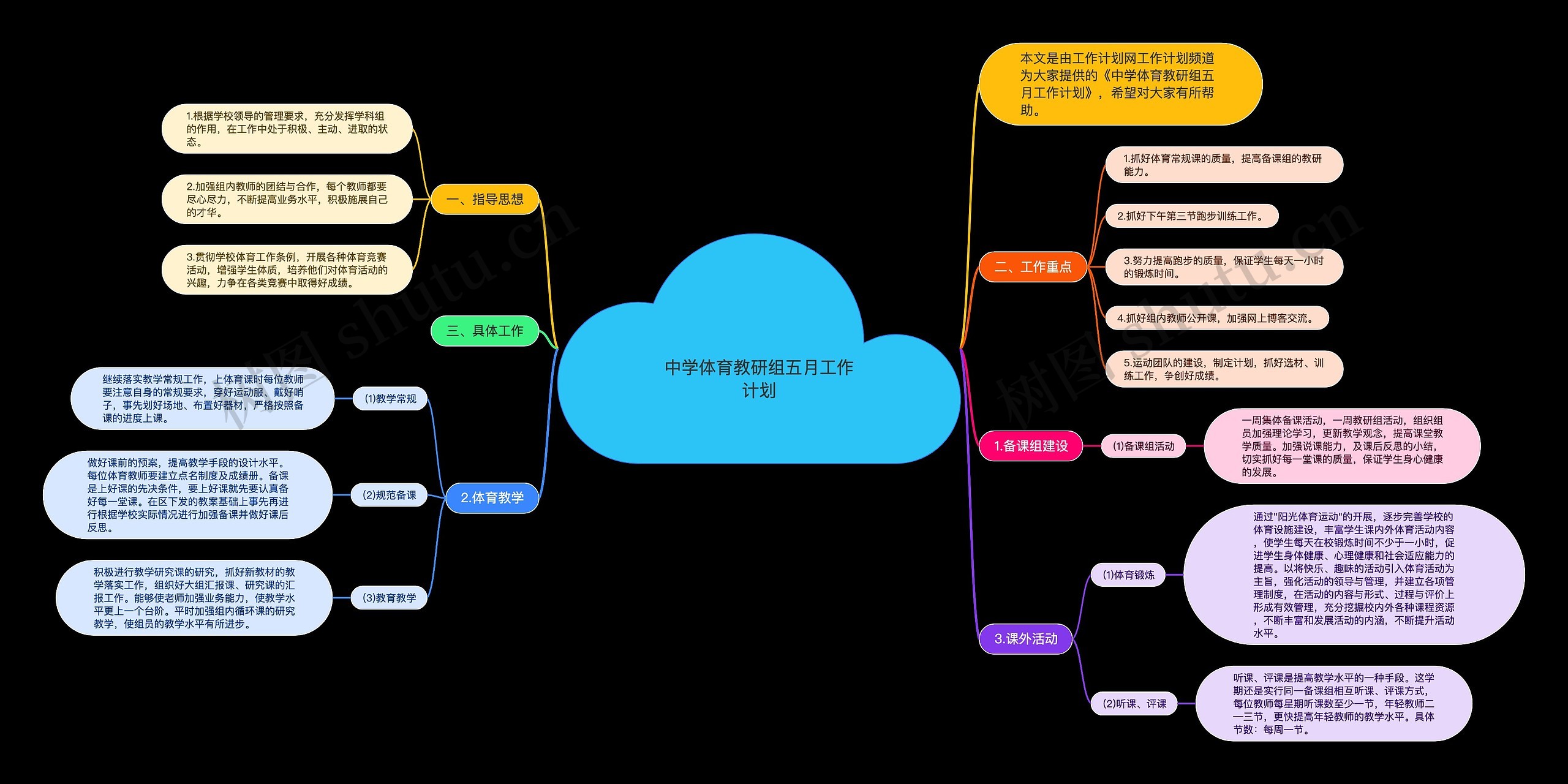 中学体育教研组五月工作计划思维导图