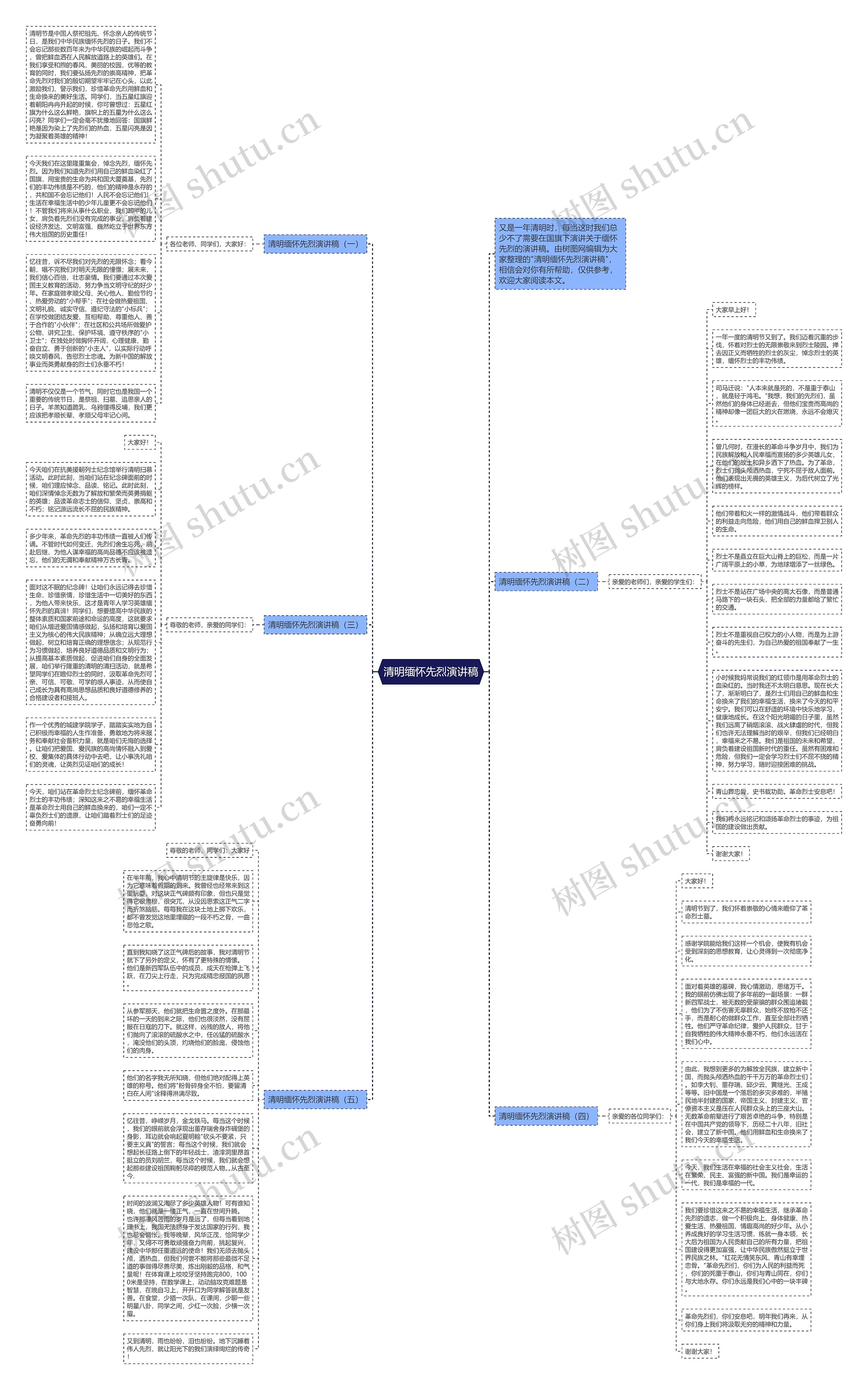 清明缅怀先烈演讲稿思维导图