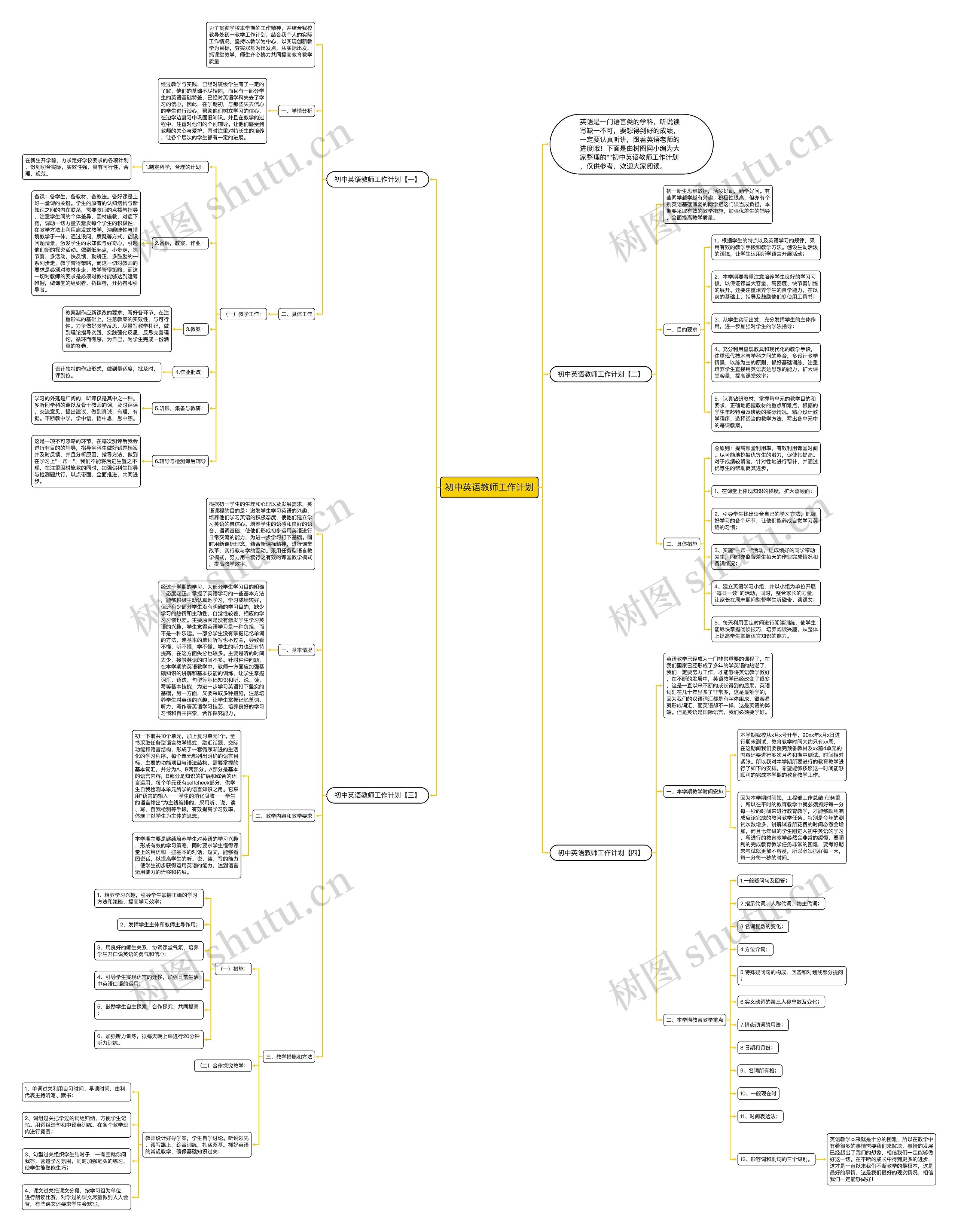 初中英语教师工作计划思维导图