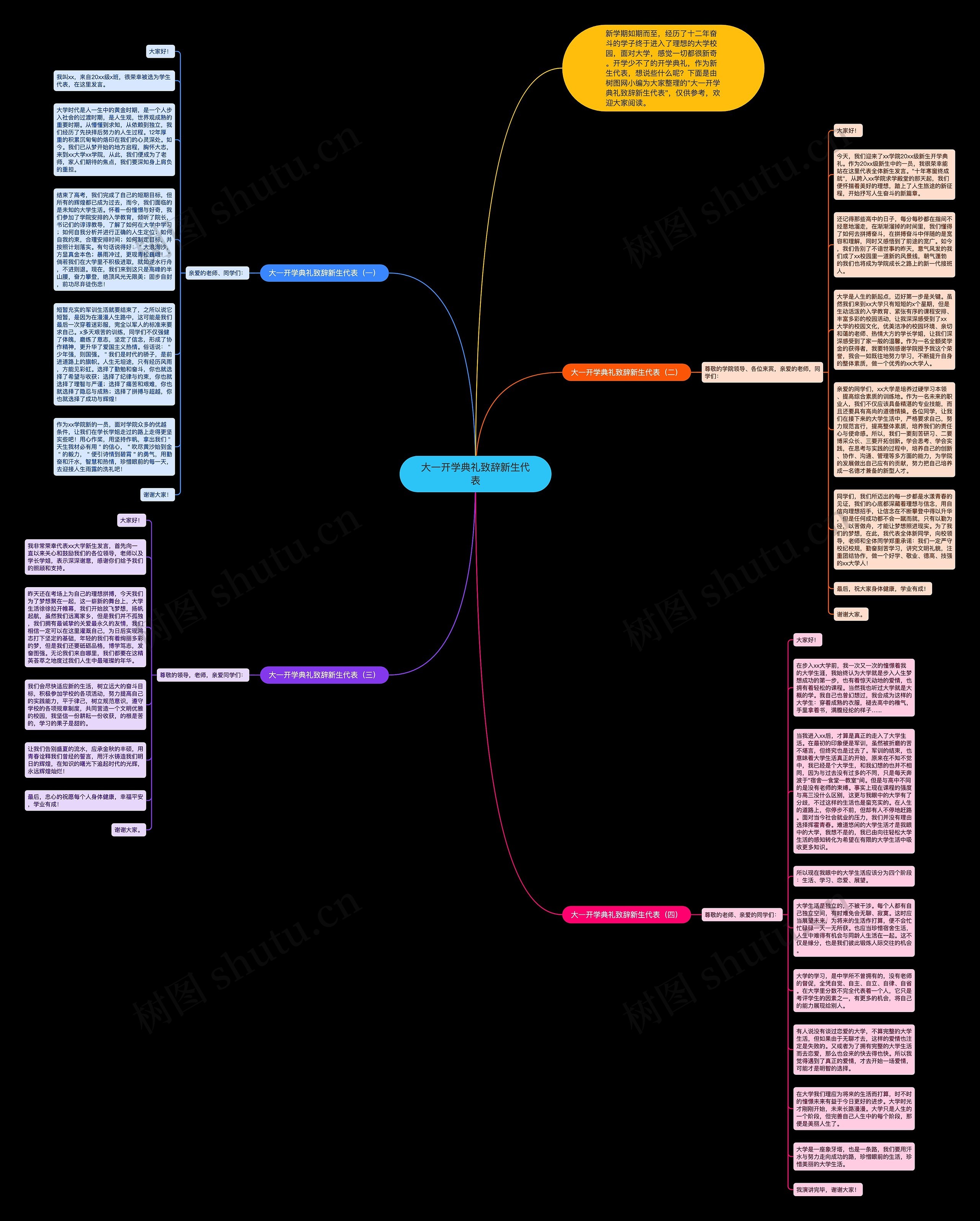 大一开学典礼致辞新生代表思维导图