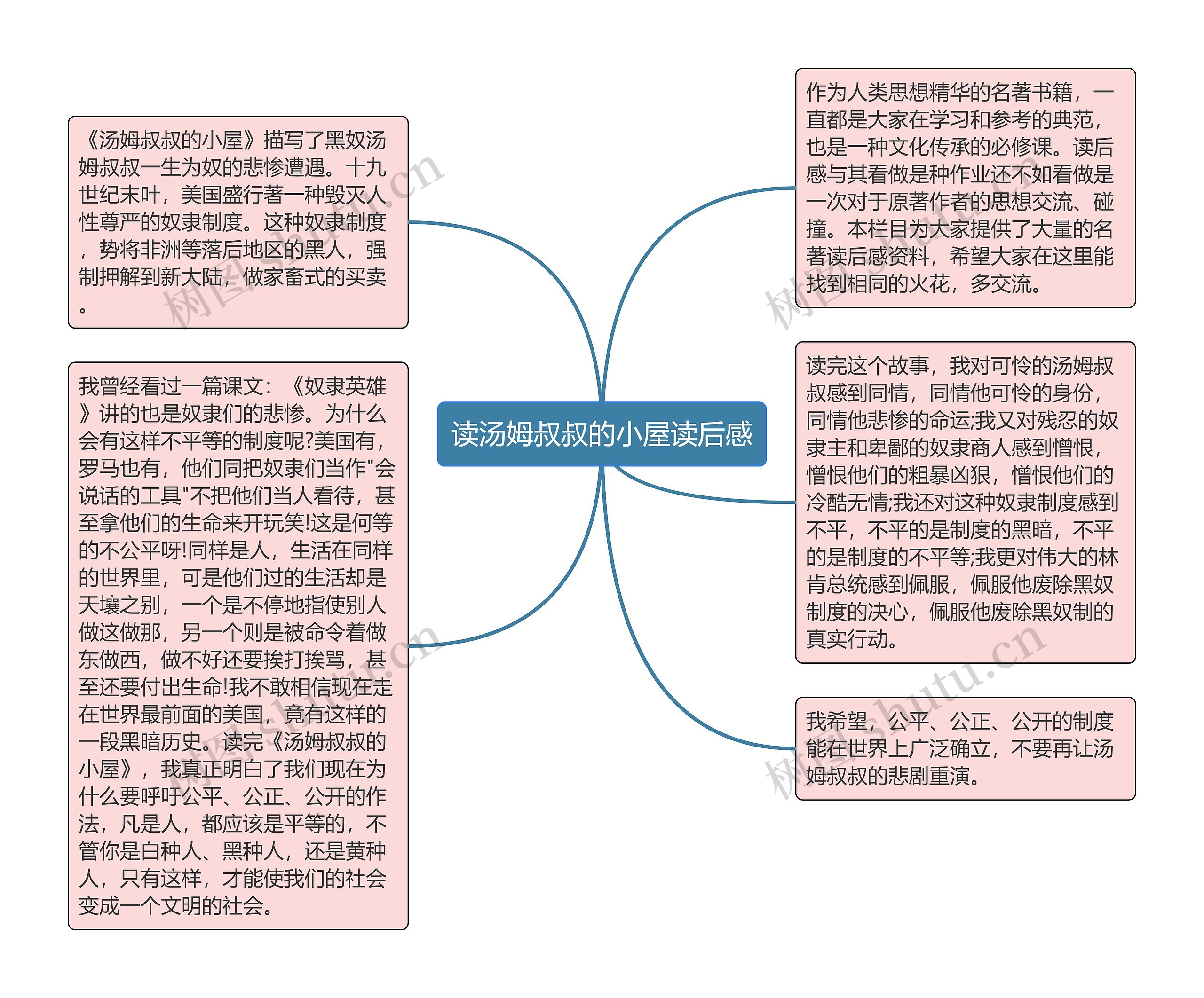 读汤姆叔叔的小屋读后感思维导图