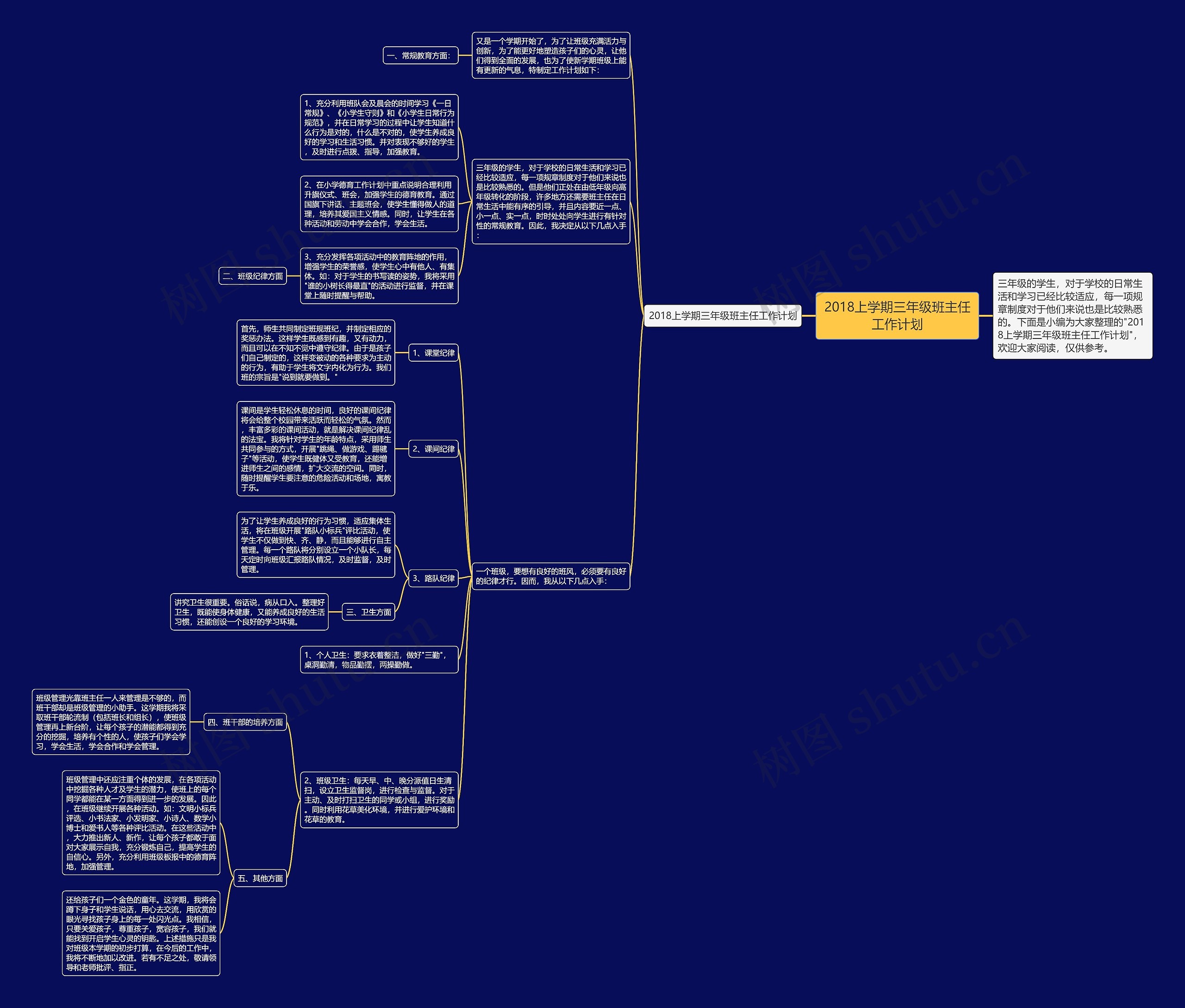 2018上学期三年级班主任工作计划思维导图
